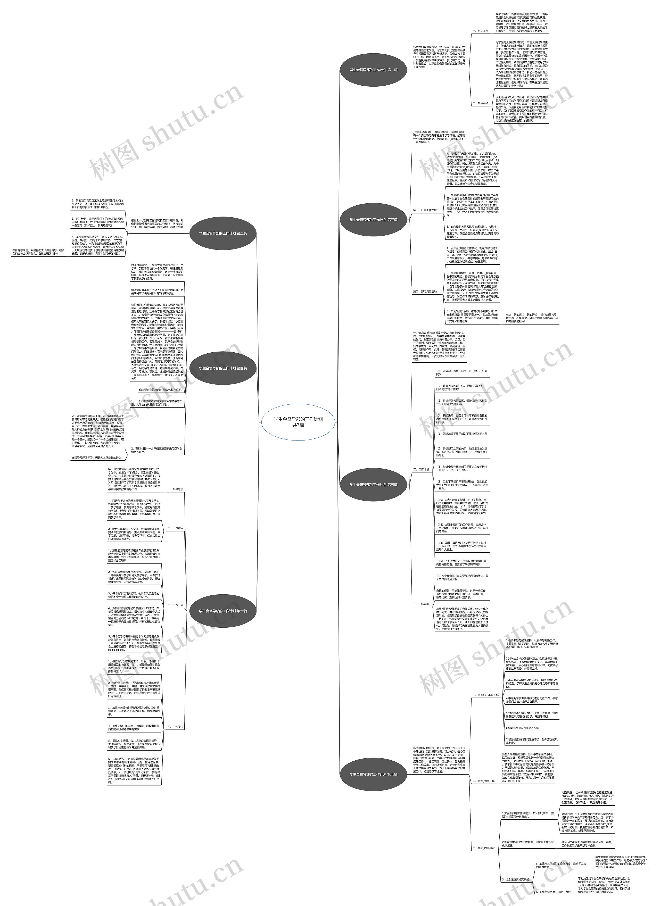 学生会督导部的工作计划共7篇思维导图