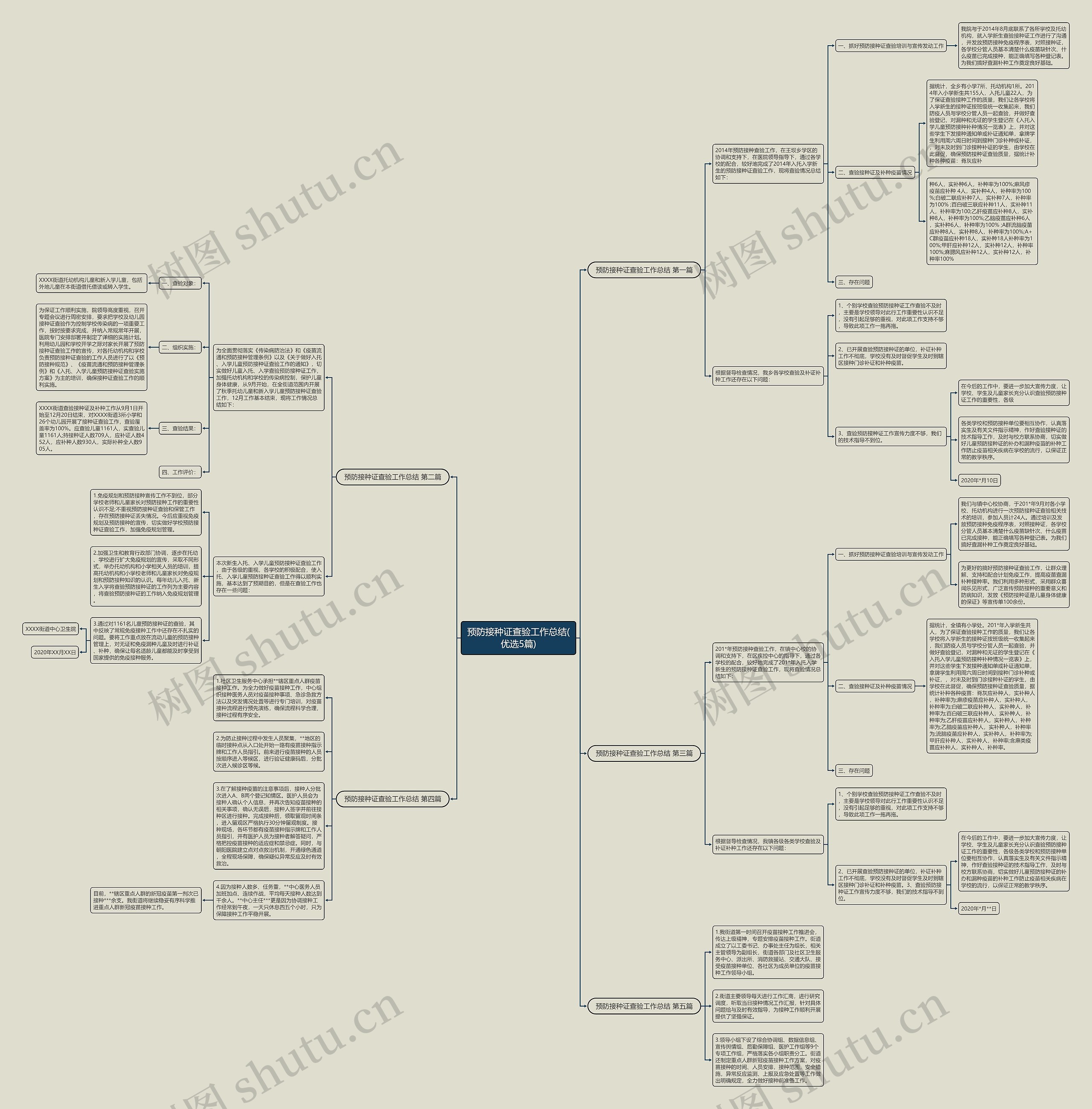 预防接种证查验工作总结(优选5篇) 预防接种证查验工作总结(优选5篇)