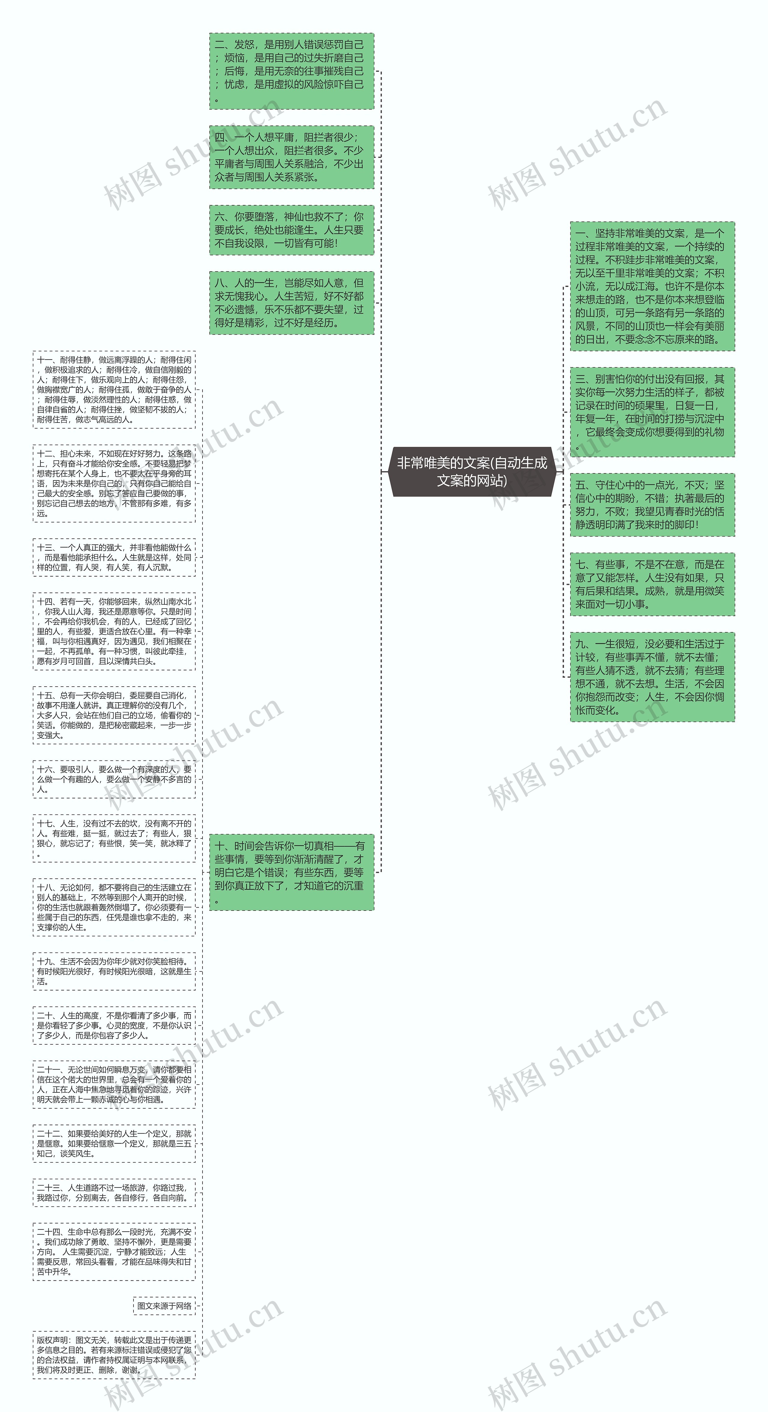 非常唯美的文案(自动生成文案的网站)思维导图