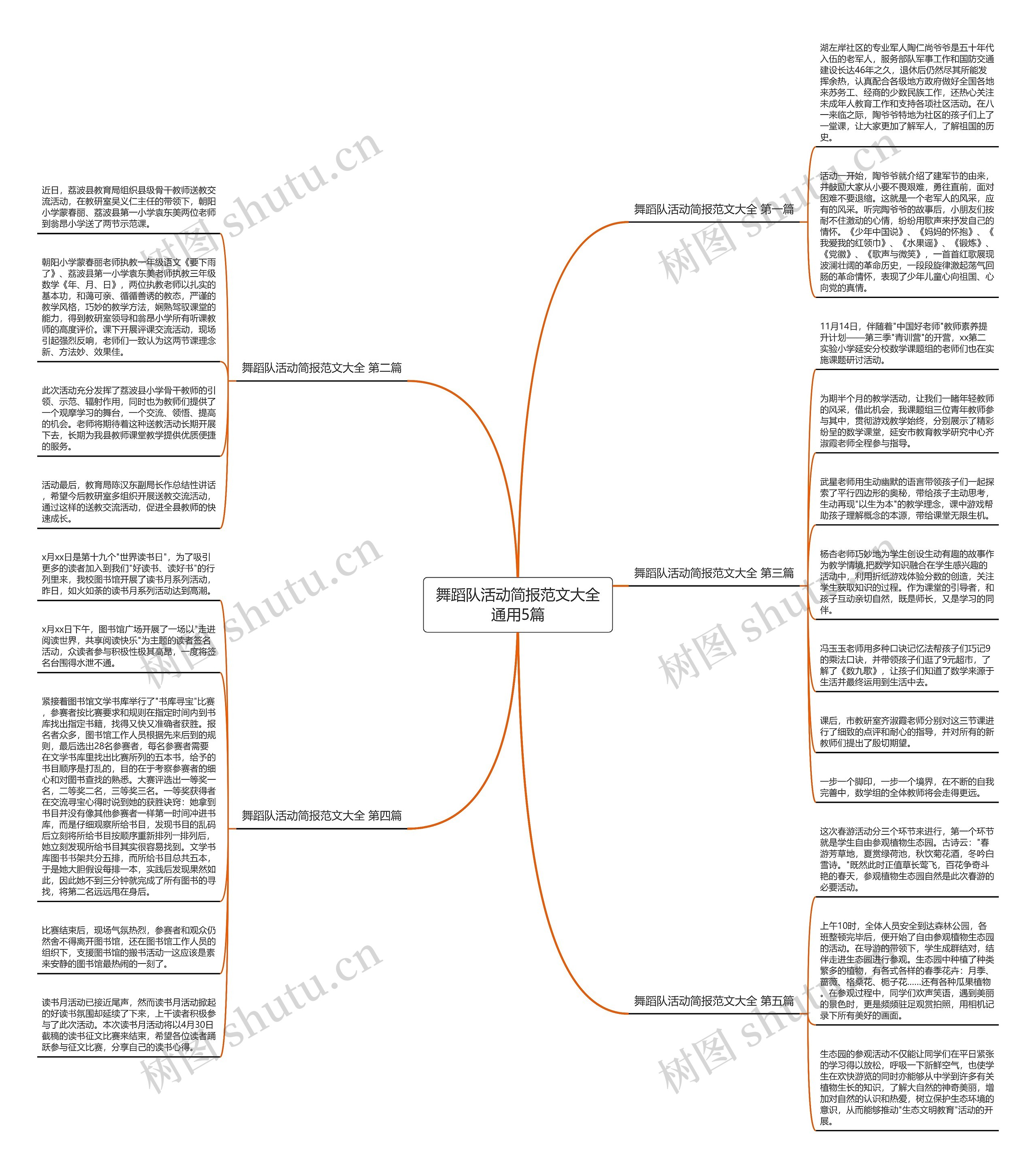 舞蹈队活动简报范文大全通用5篇思维导图