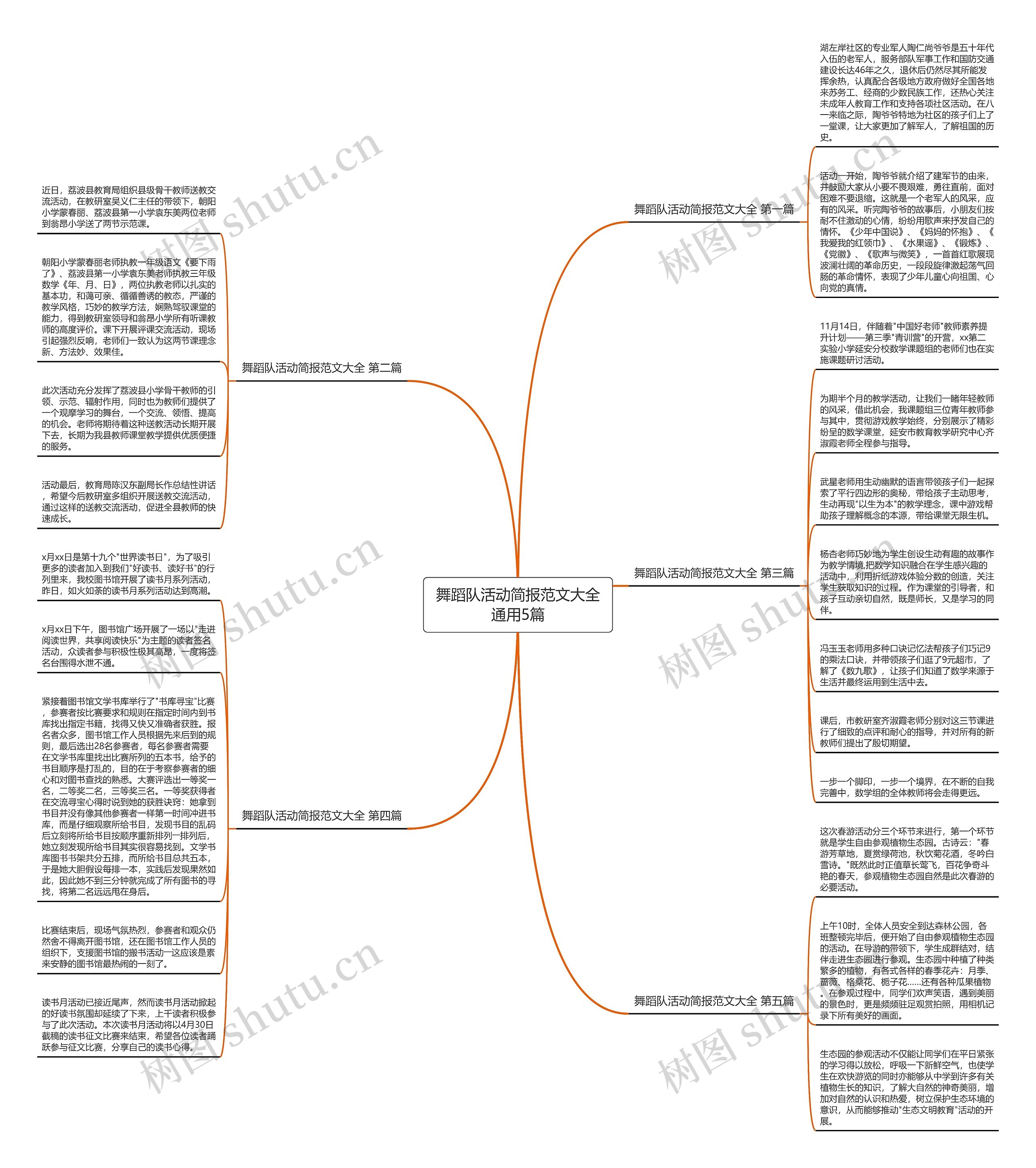 舞蹈队活动简报范文大全通用5篇 舞蹈队活动简报范文大全通用5篇
