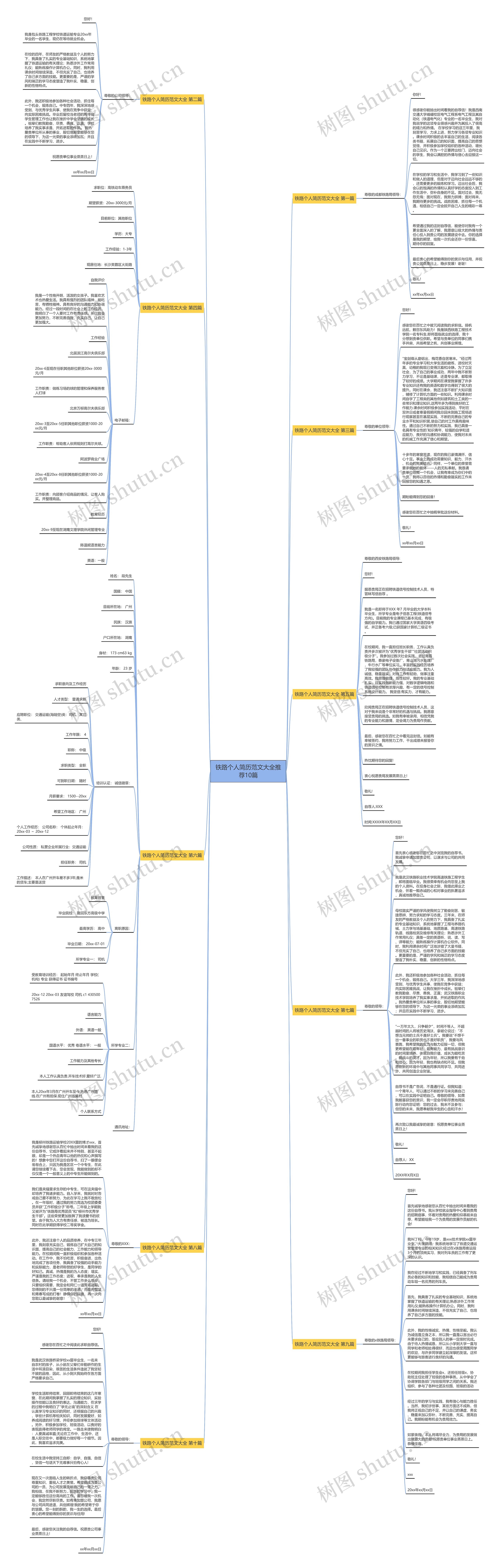 铁路个人简历范文大全推荐10篇思维导图