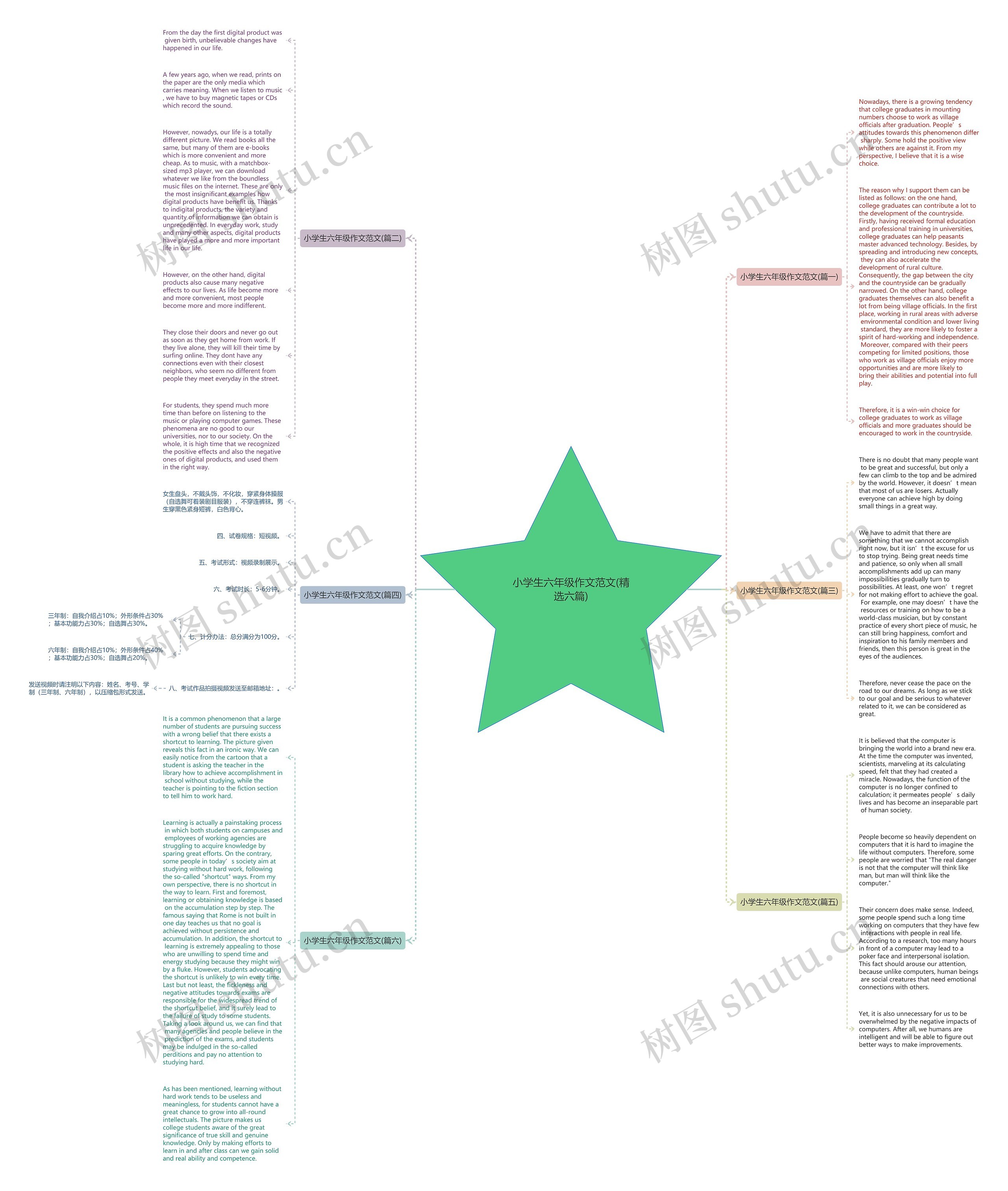 小学生六年级作文范文(精选六篇)思维导图