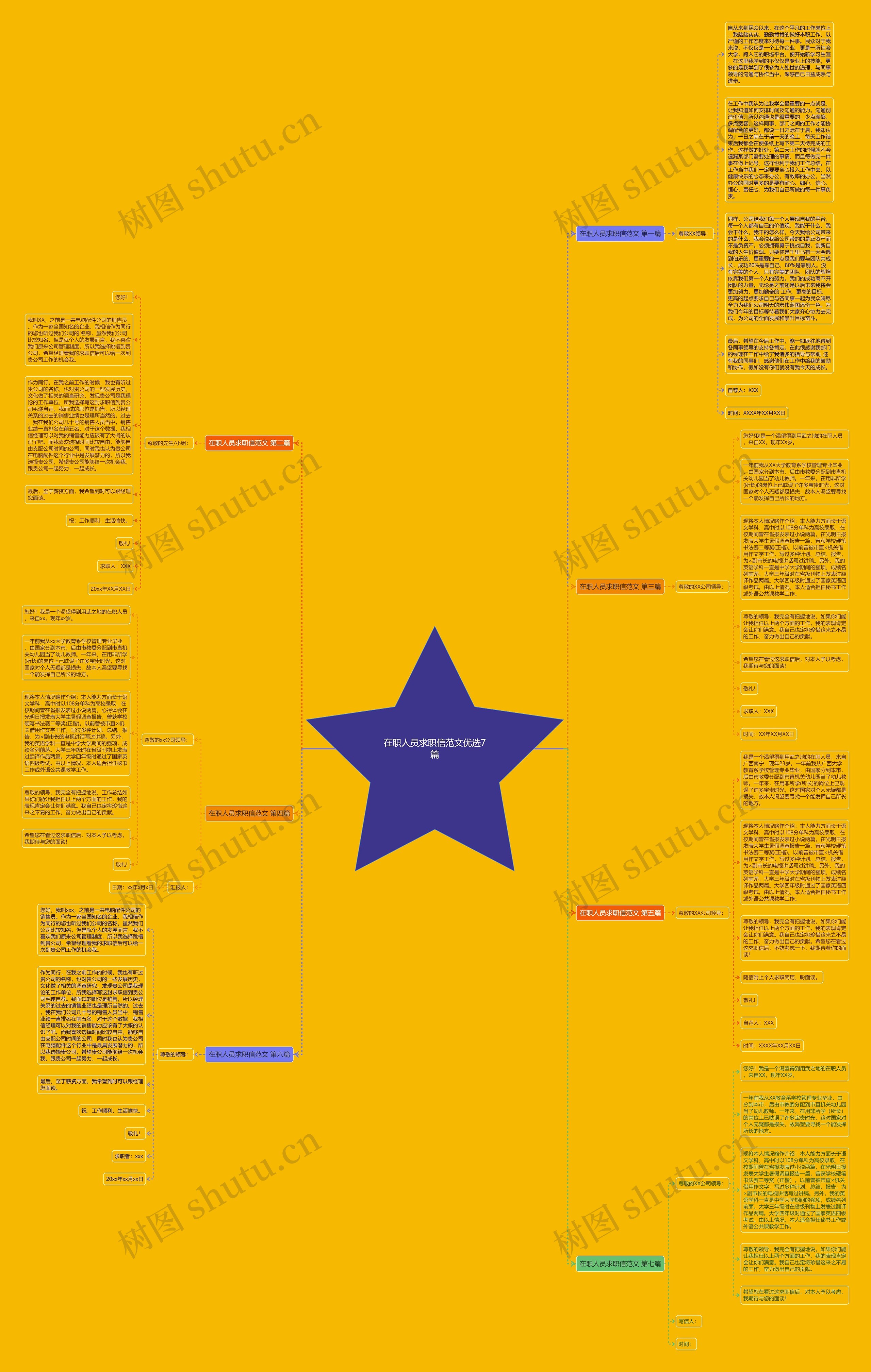 在职人员求职信范文优选7篇思维导图