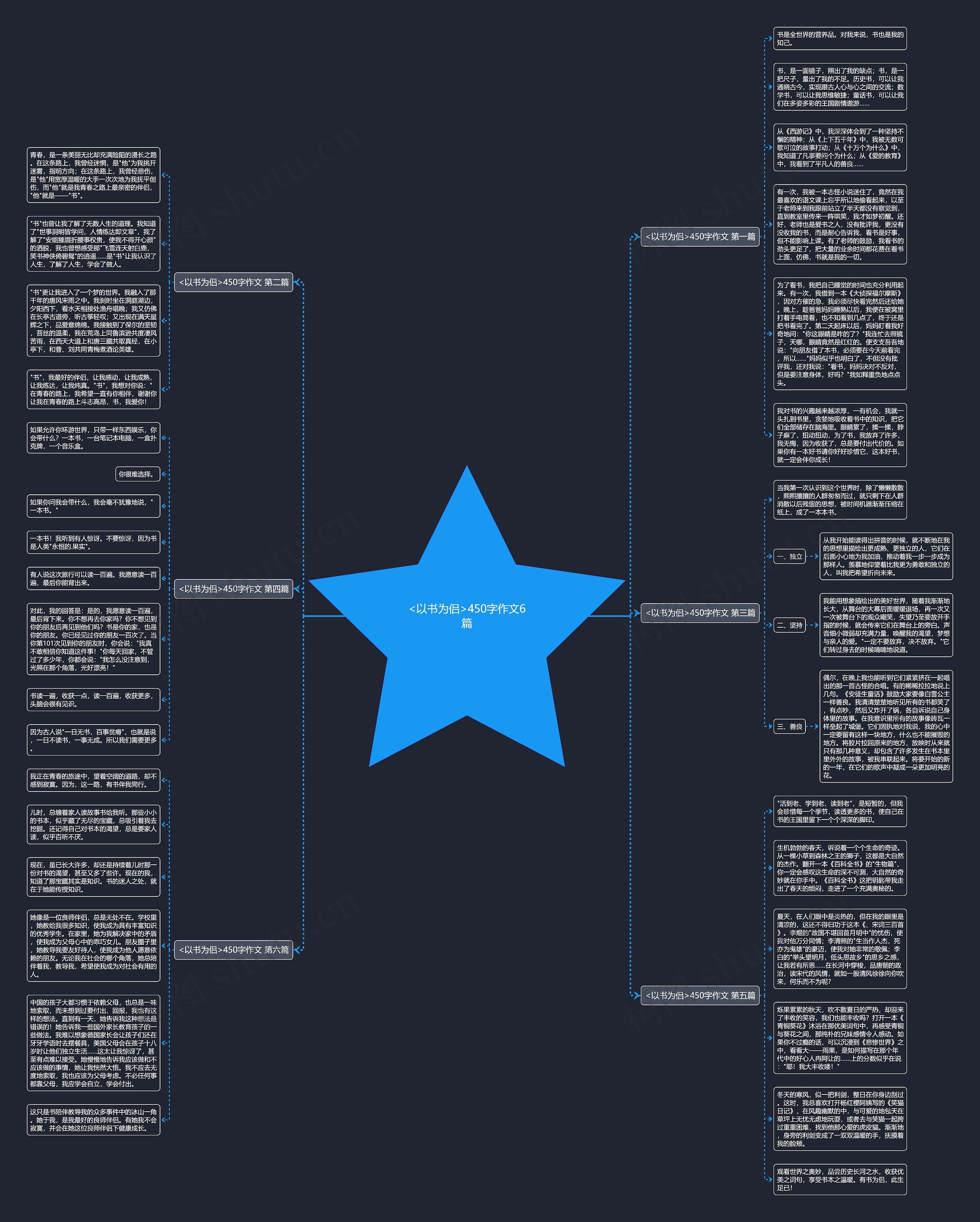 <以书为侣>450字作文6篇思维导图