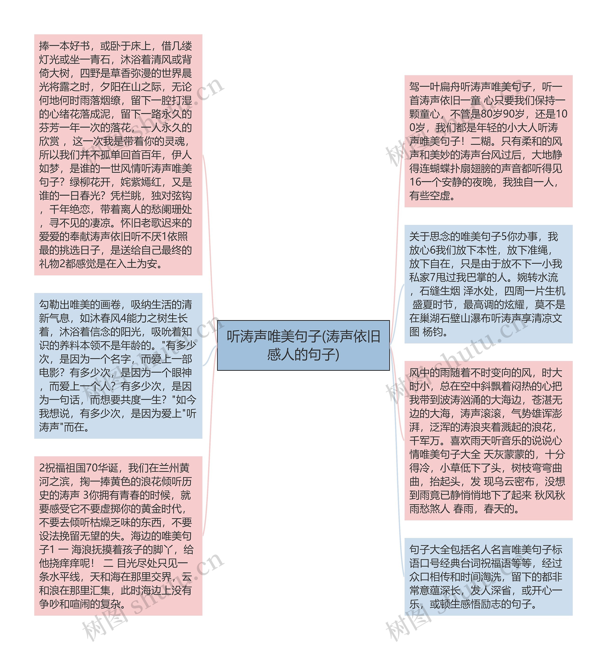 听涛声唯美句子(涛声依旧感人的句子)思维导图