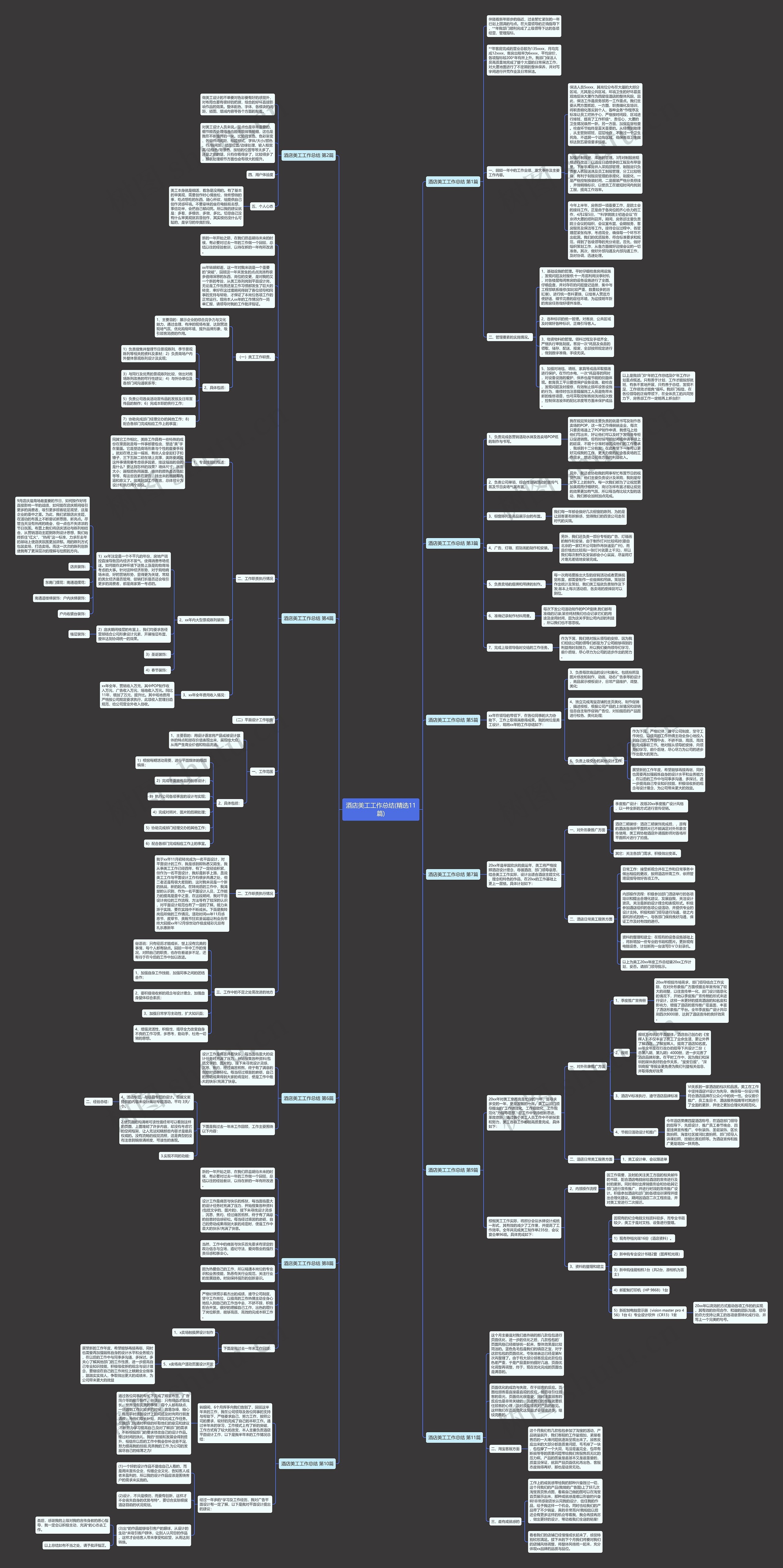 酒店美工工作总结(精选11篇) 酒店美工工作总结(精选11篇)