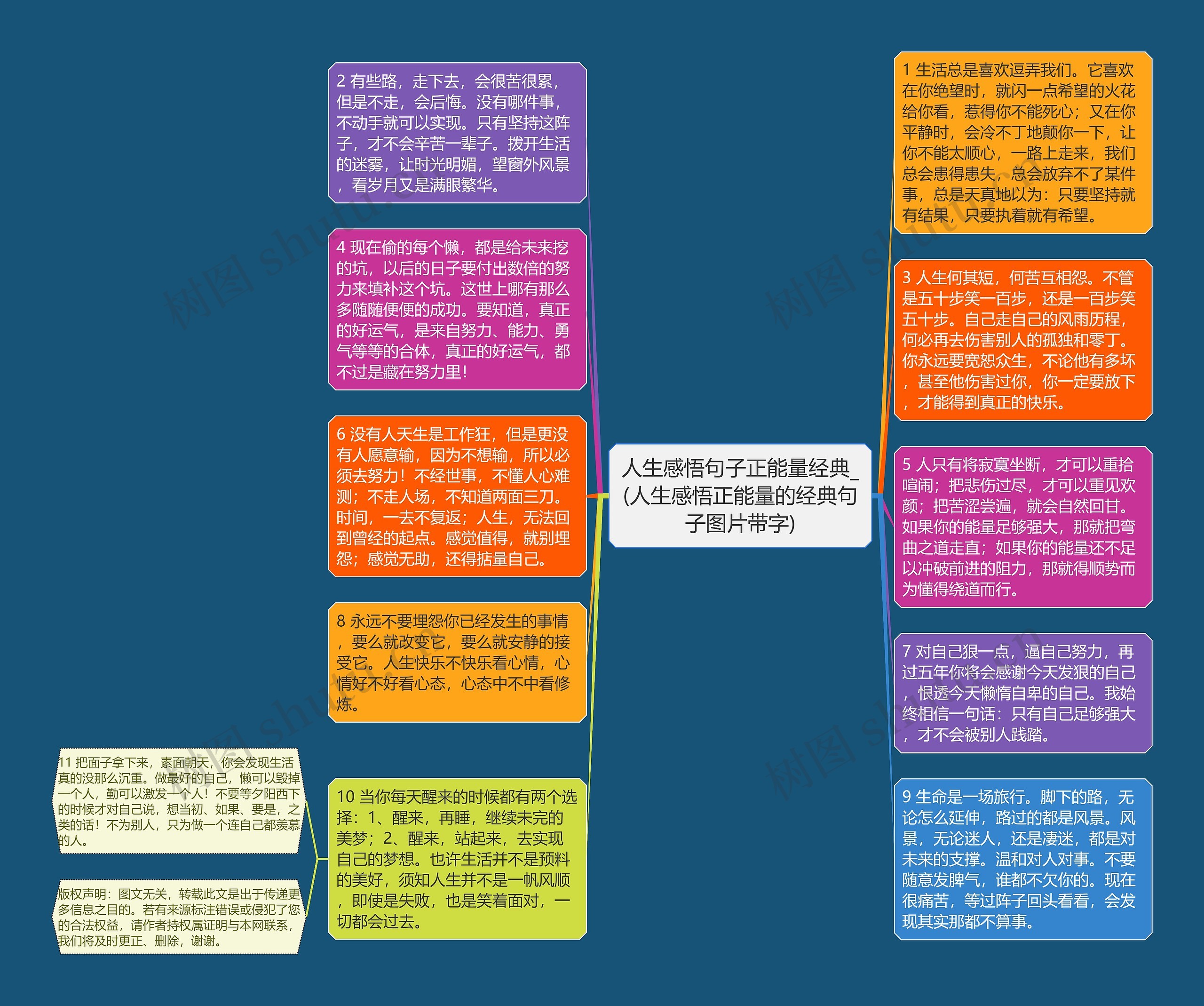 人生感悟句子正能量经典_(人生感悟正能量的经典句子图片带字)思维导图