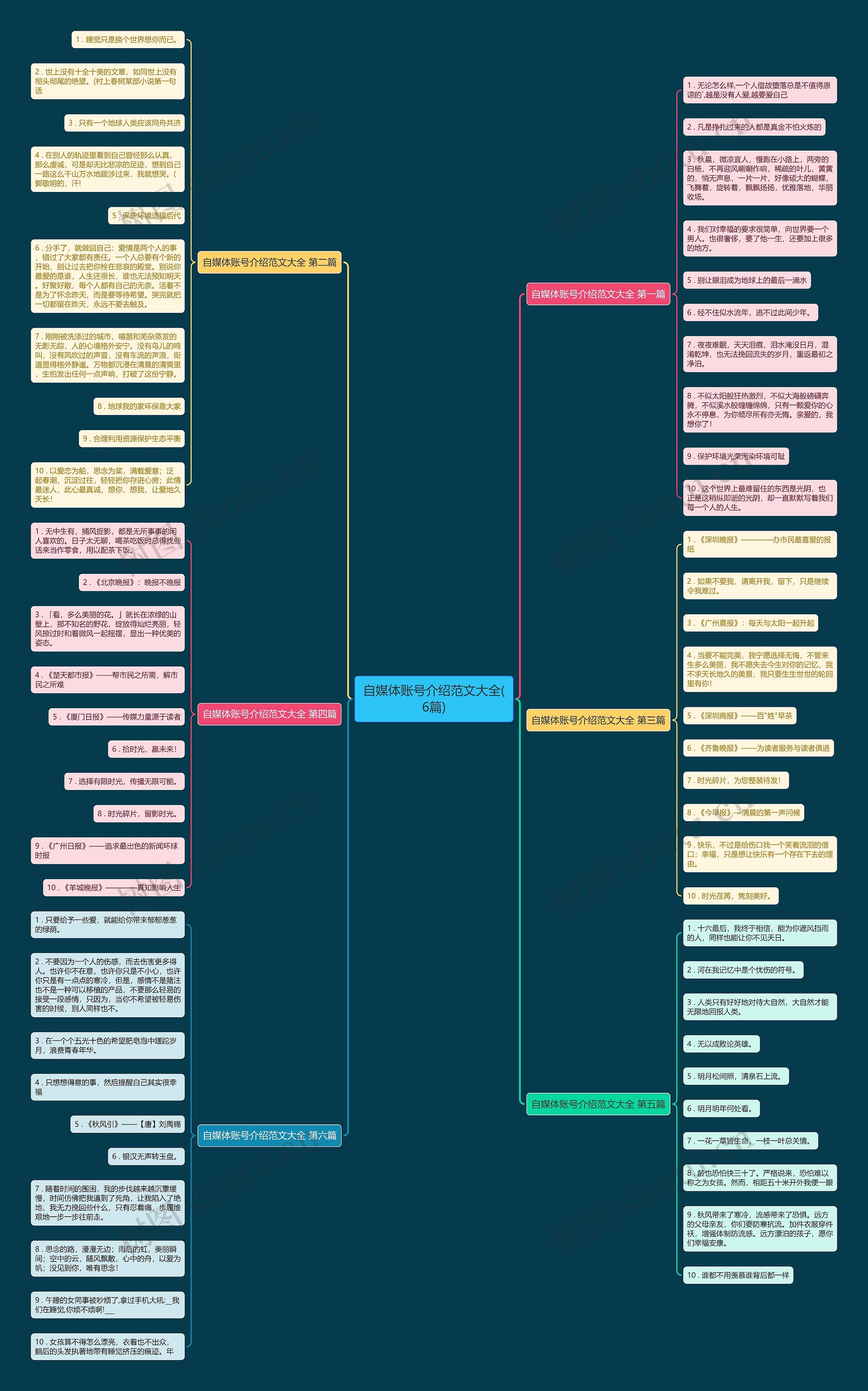 自媒体账号介绍范文大全(6篇) 自媒体账号介绍范文大全(6篇)
