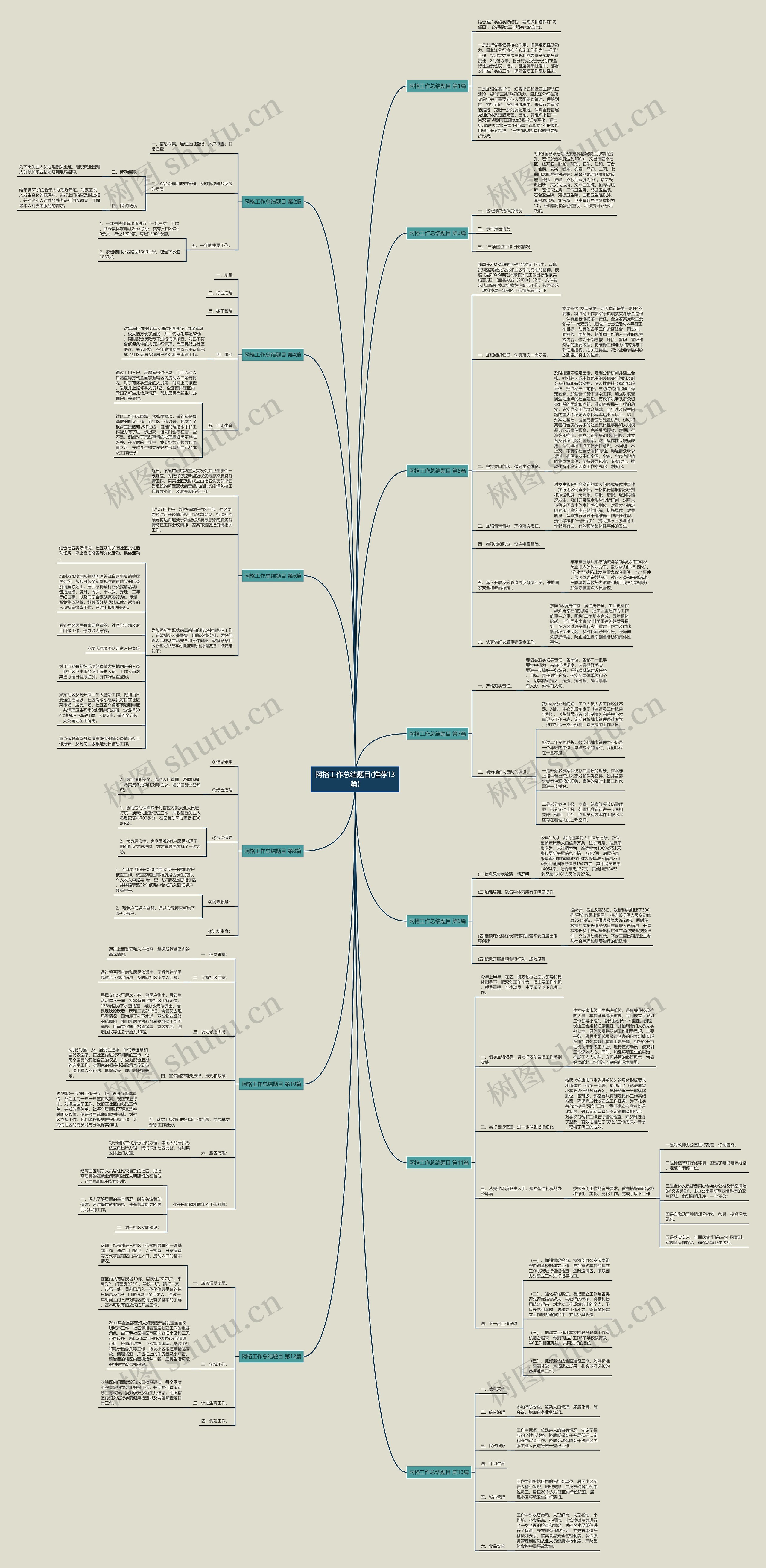 网格工作总结题目(推荐13篇)思维导图