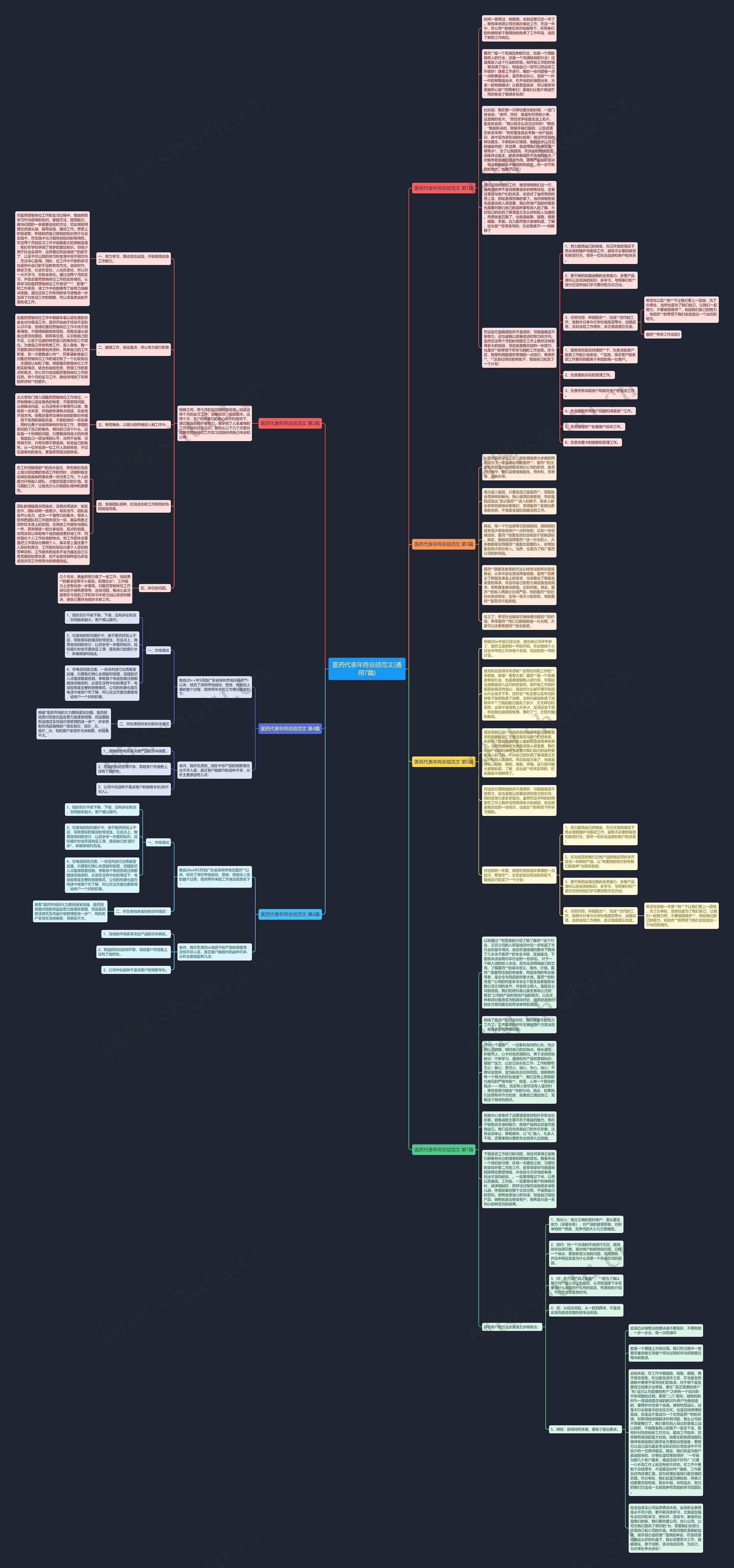 医药代表年终总结范文(通用7篇)思维导图