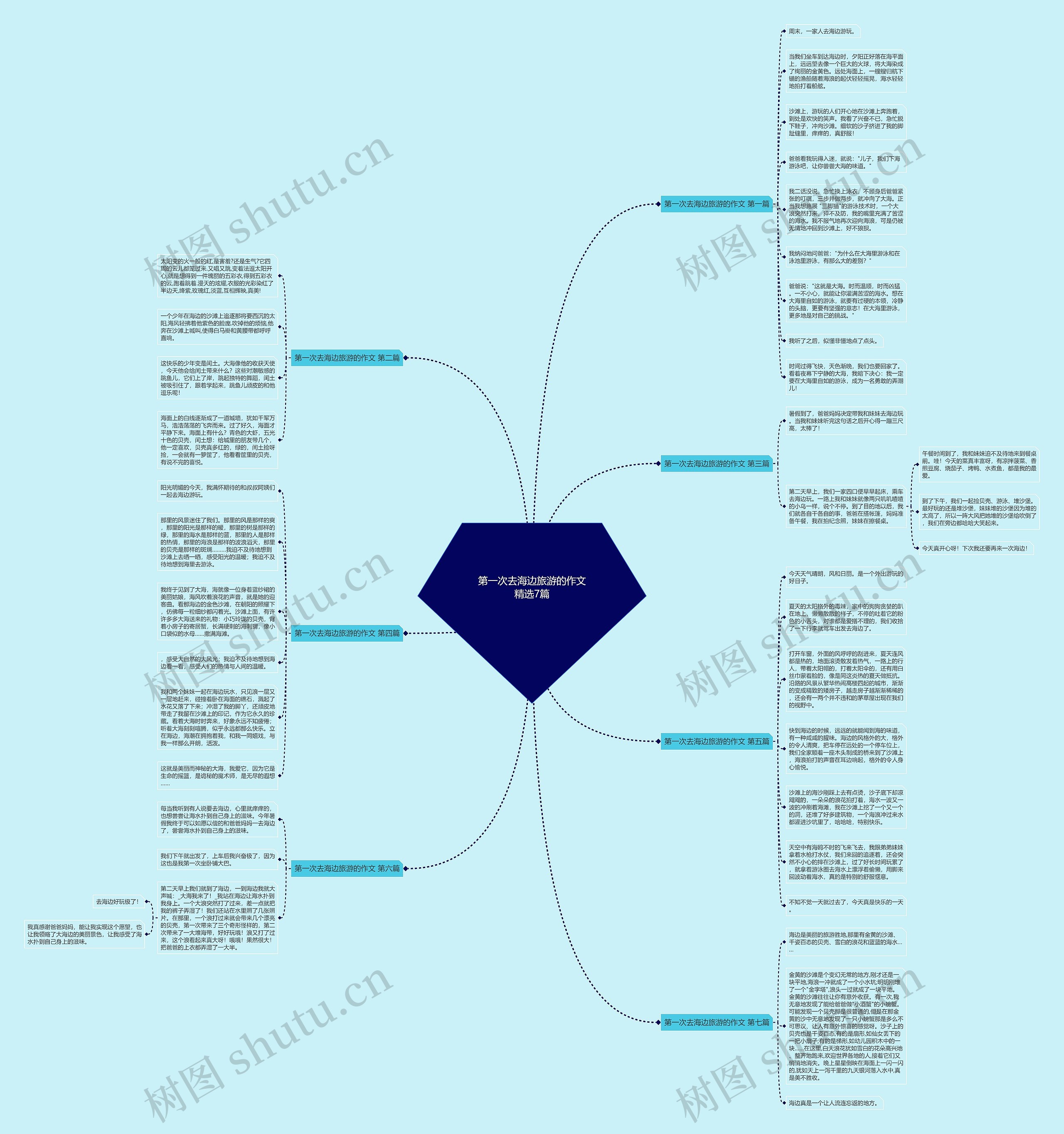 第一次去海边旅游的作文精选7篇 第一次去海边旅游的作文精选7篇