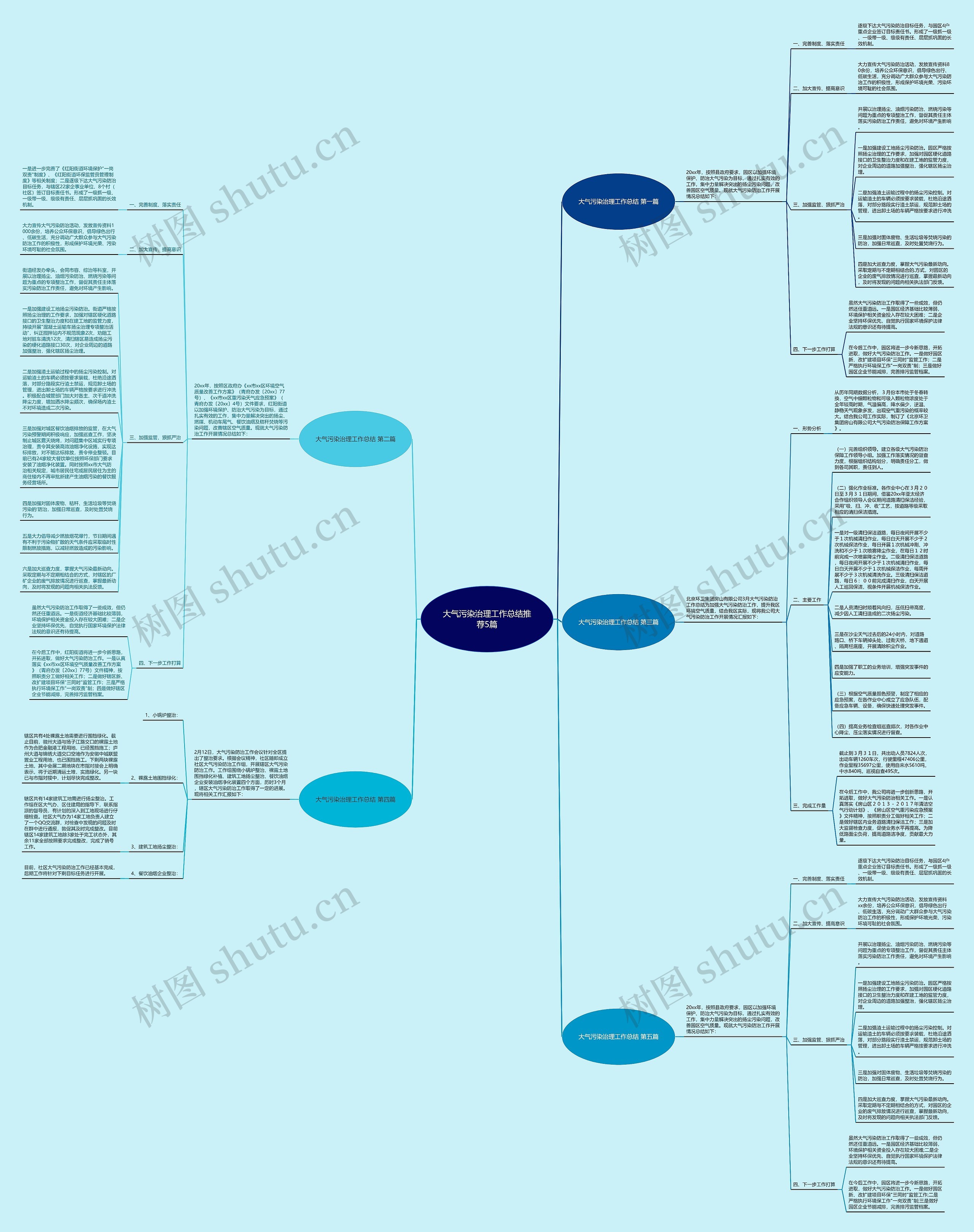 大气污染治理工作总结推荐5篇思维导图