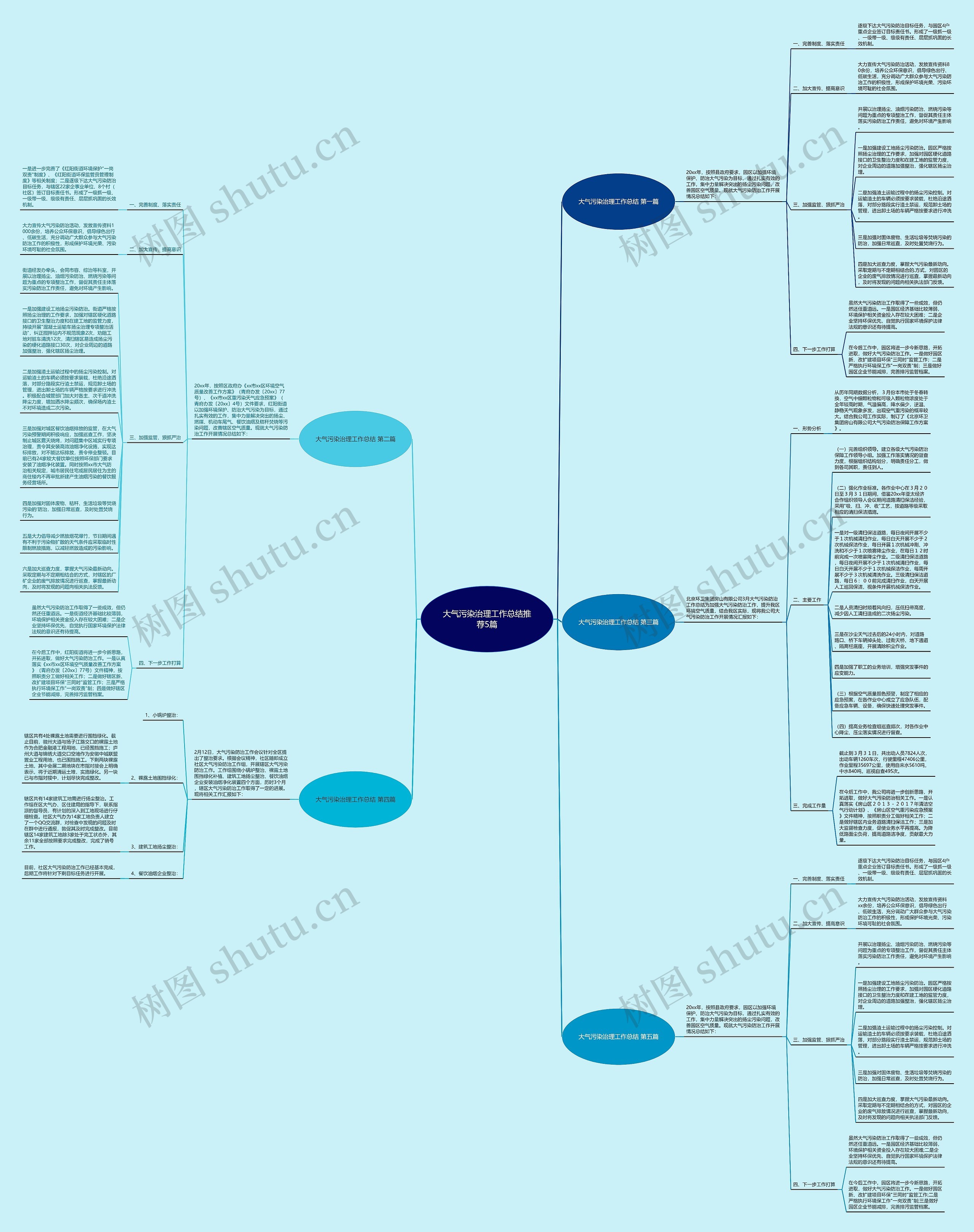 大气污染治理工作总结推荐5篇 大气污染治理工作总结推荐5篇