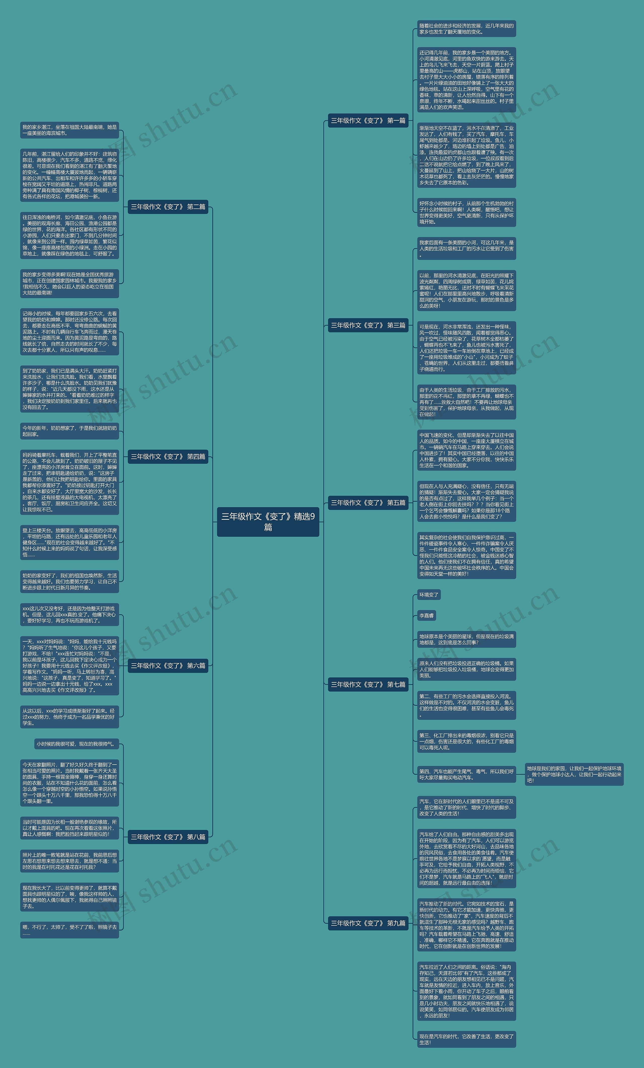 三年级作文《变了》精选9篇思维导图
