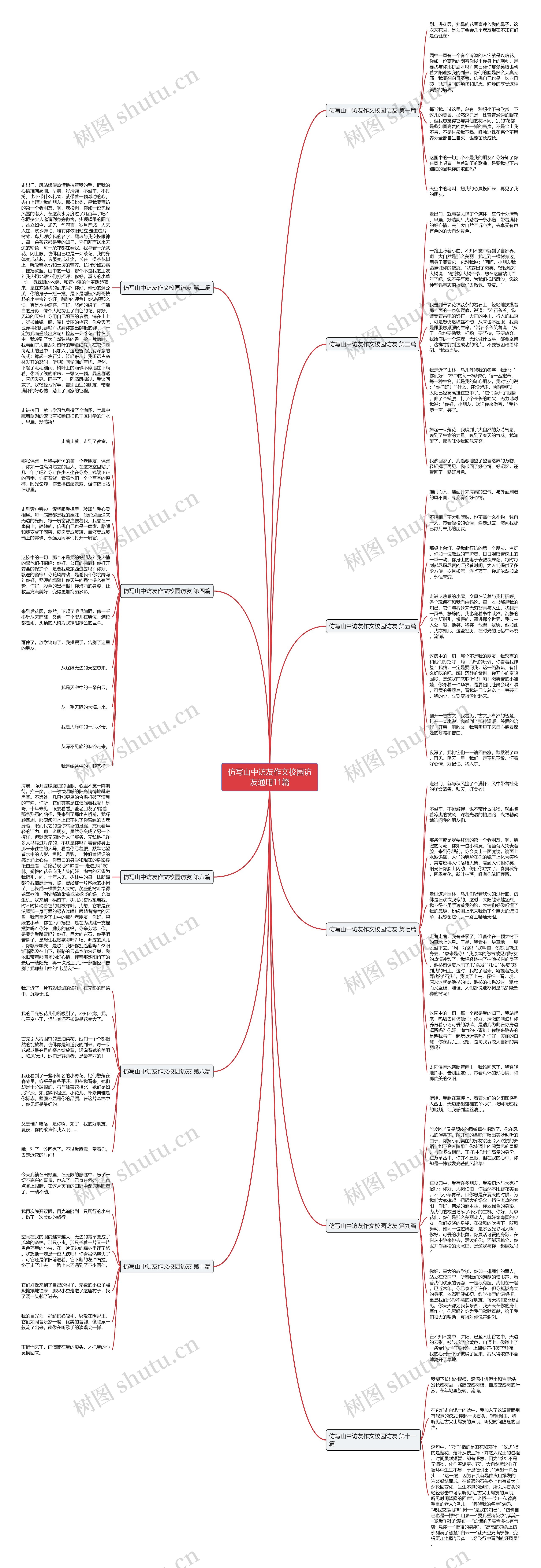 仿写山中访友作文校园访友通用11篇思维导图