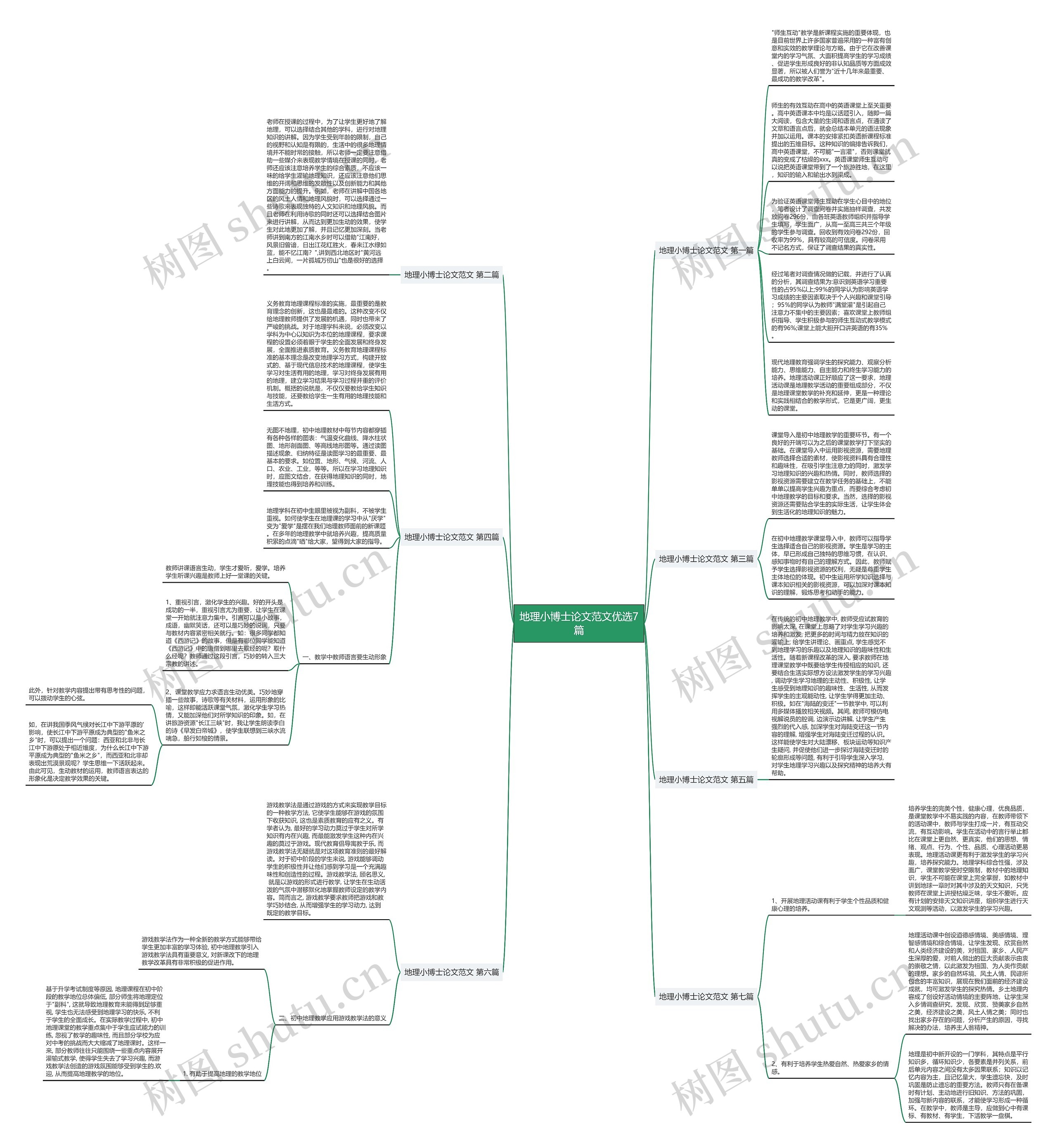 地理小博士论文范文优选7篇 地理小博士论文范文优选7篇