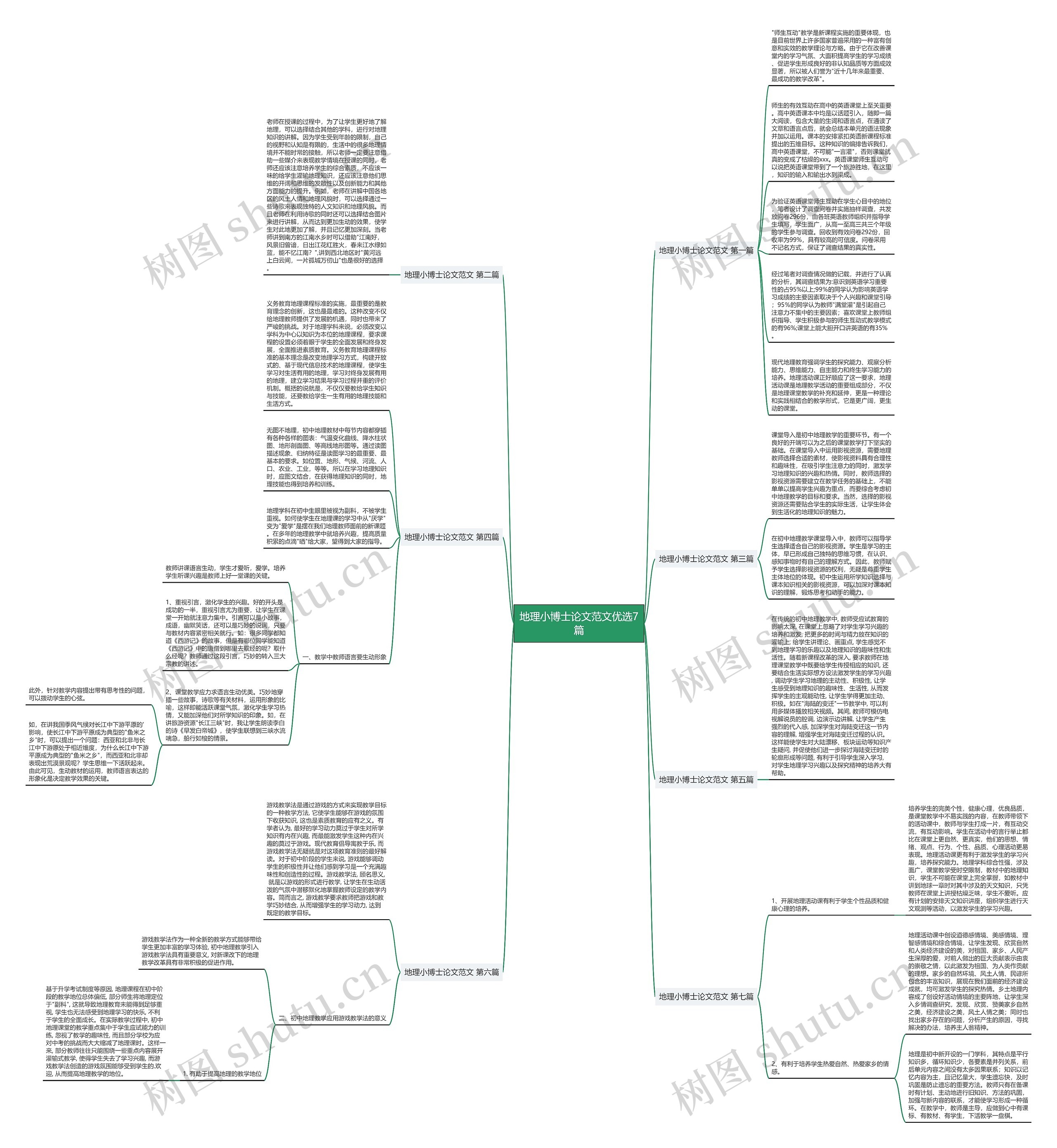 地理小博士论文范文优选7篇思维导图