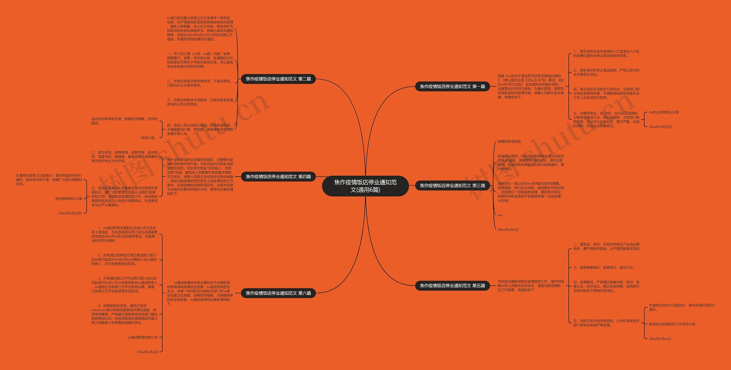焦作疫情饭店停业通知范文(通用6篇)思维导图