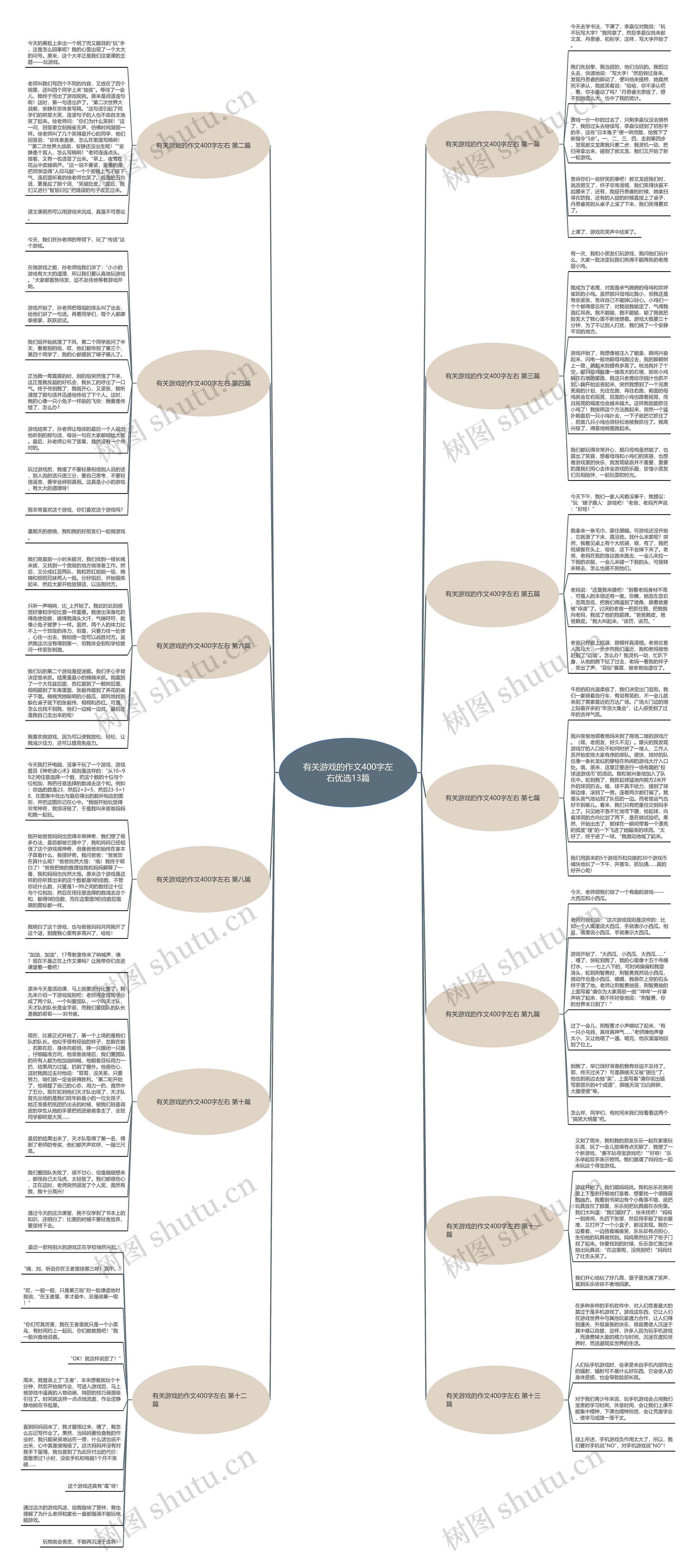 有关游戏的作文400字左右优选13篇思维导图