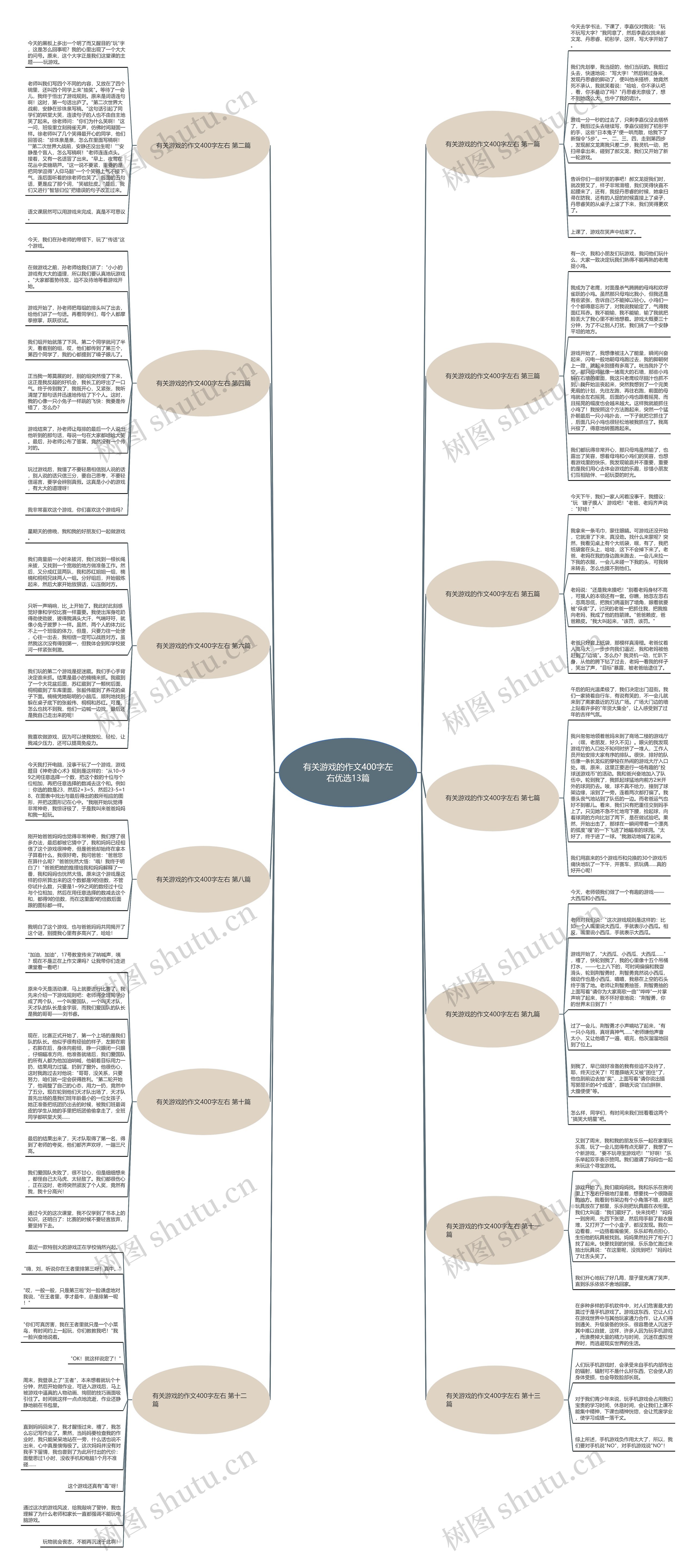 有关游戏的作文400字左右优选13篇 有关游戏的作文400字左右优选13篇
