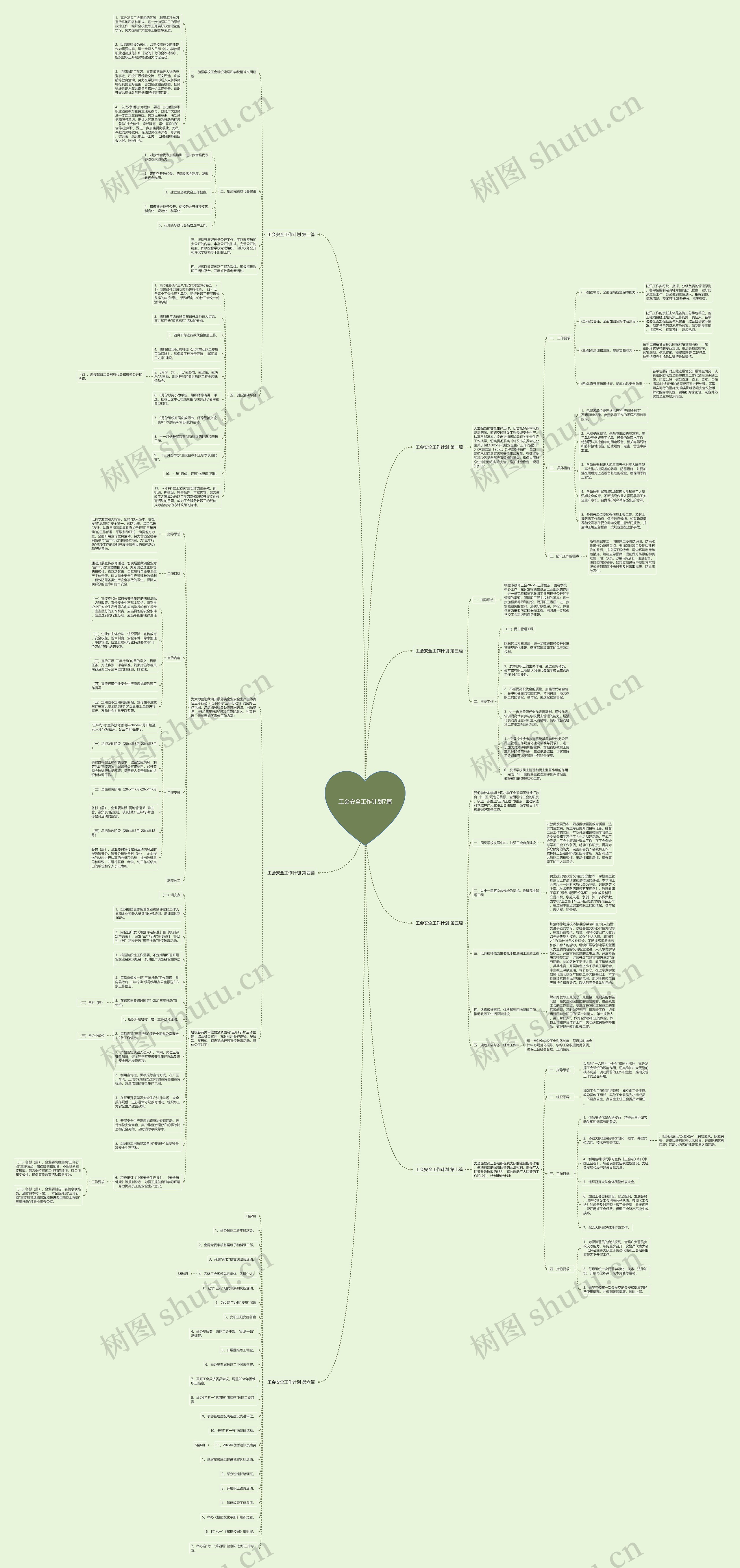 工会安全工作计划7篇思维导图