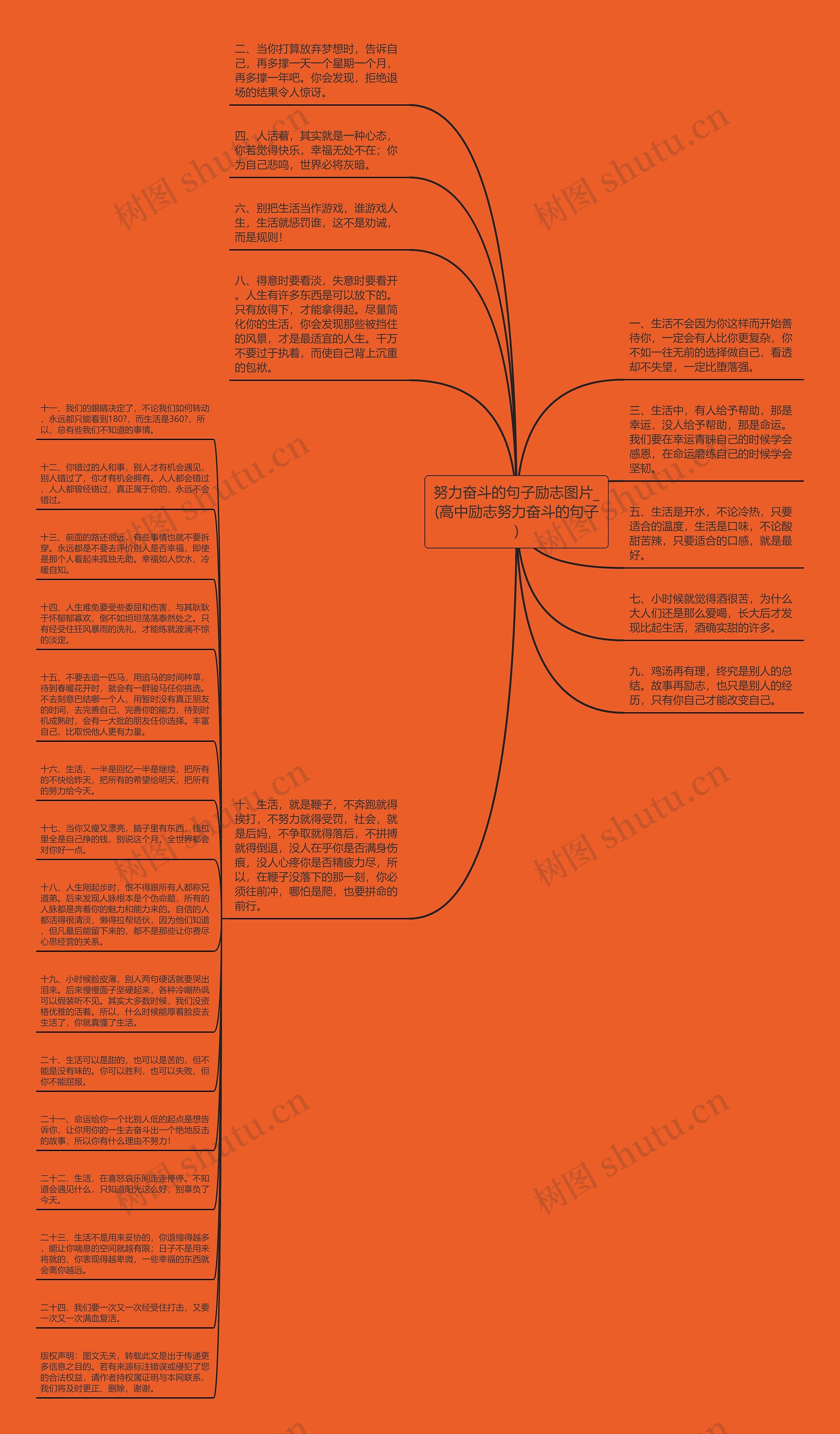 努力奋斗的句子励志图片_(高中励志努力奋斗的句子)思维导图