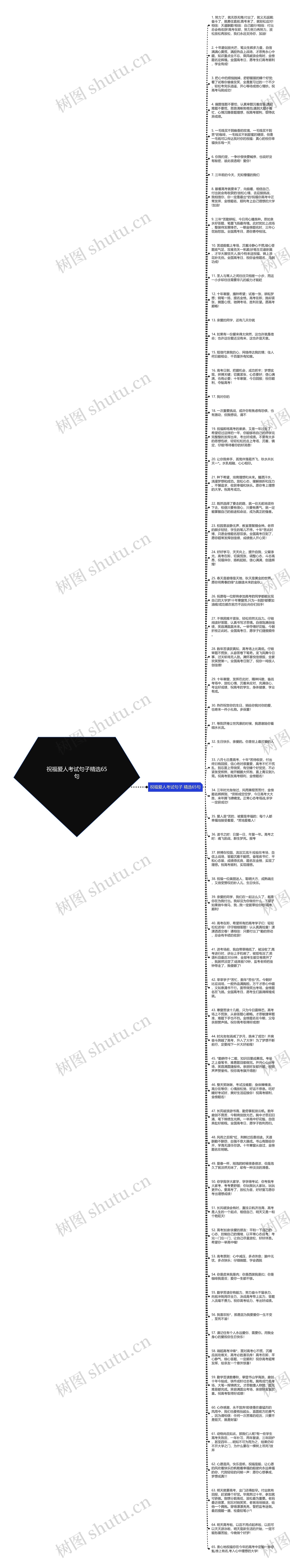 祝福爱人考试句子精选65句思维导图