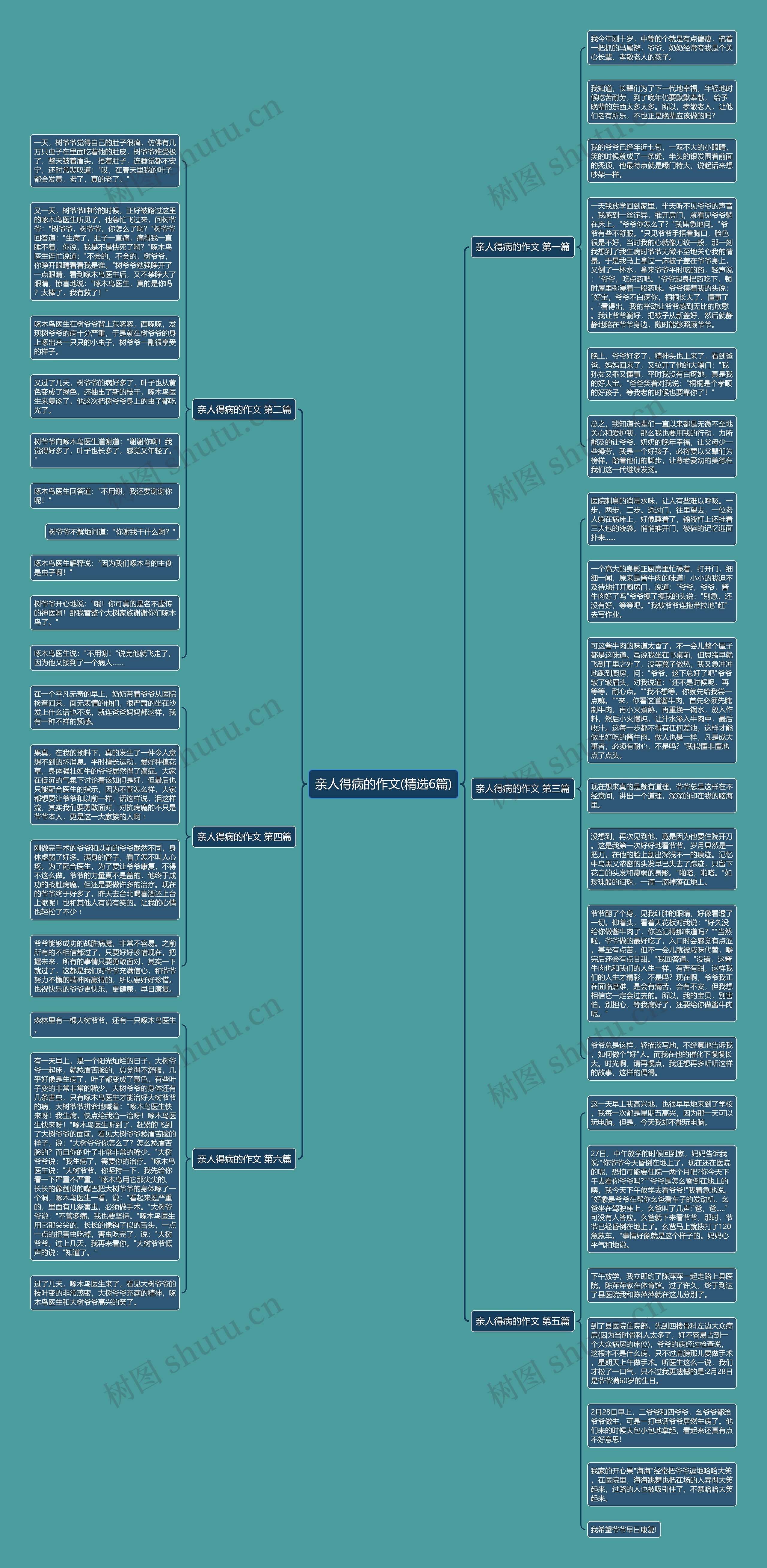亲人得病的作文(精选6篇)思维导图