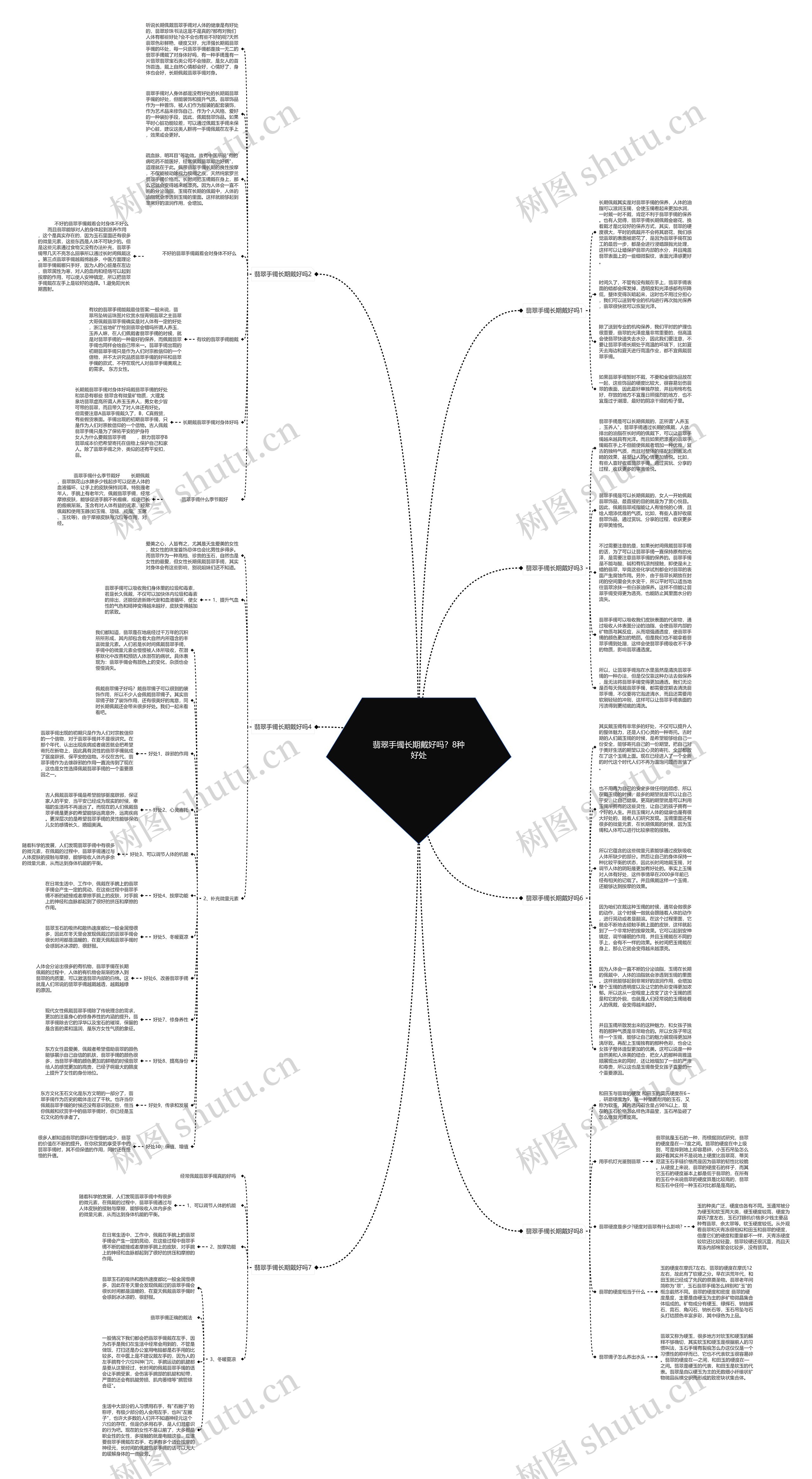 翡翠手镯长期戴好吗？8种好处思维导图