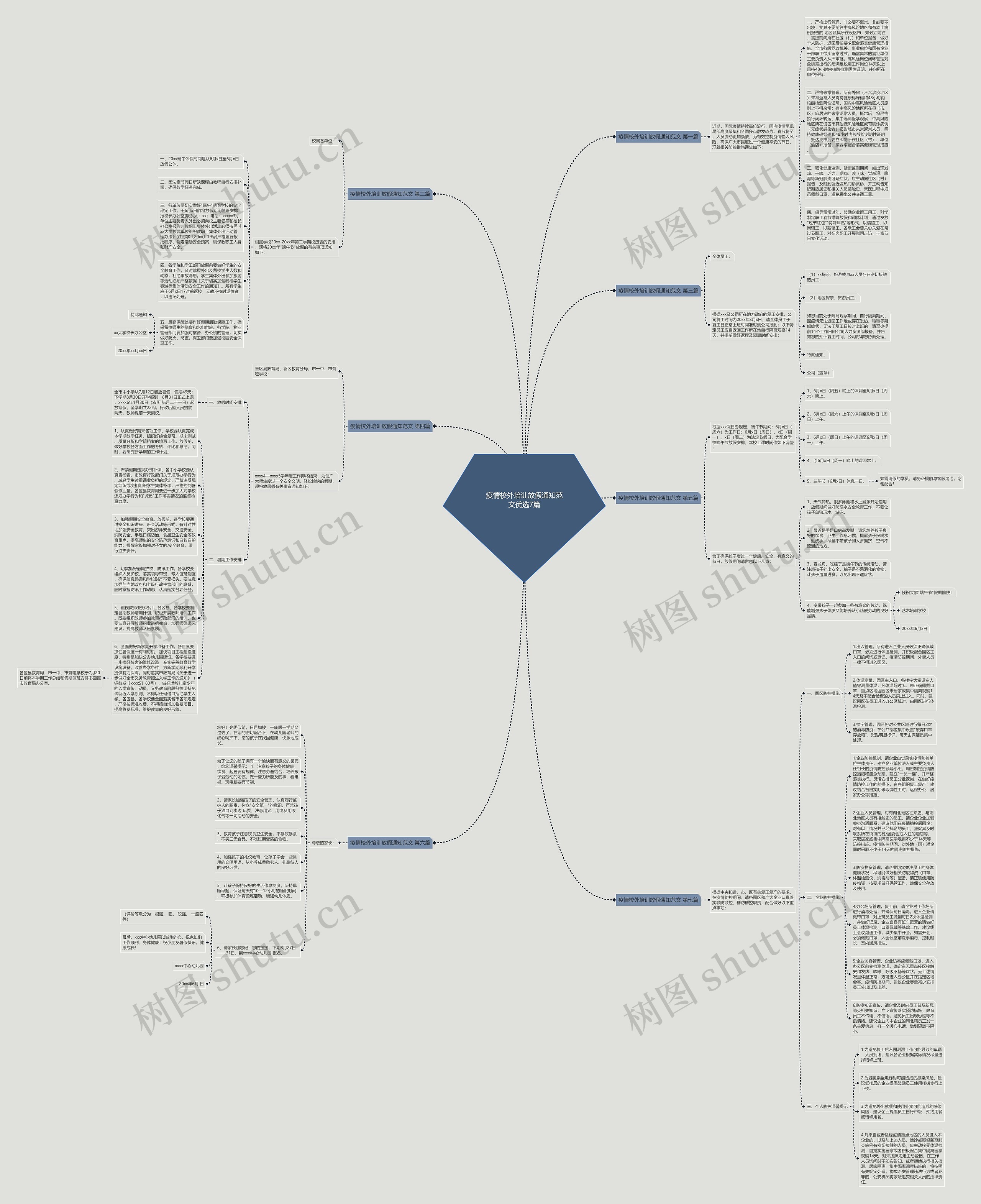 疫情校外培训放假通知范文优选7篇思维导图