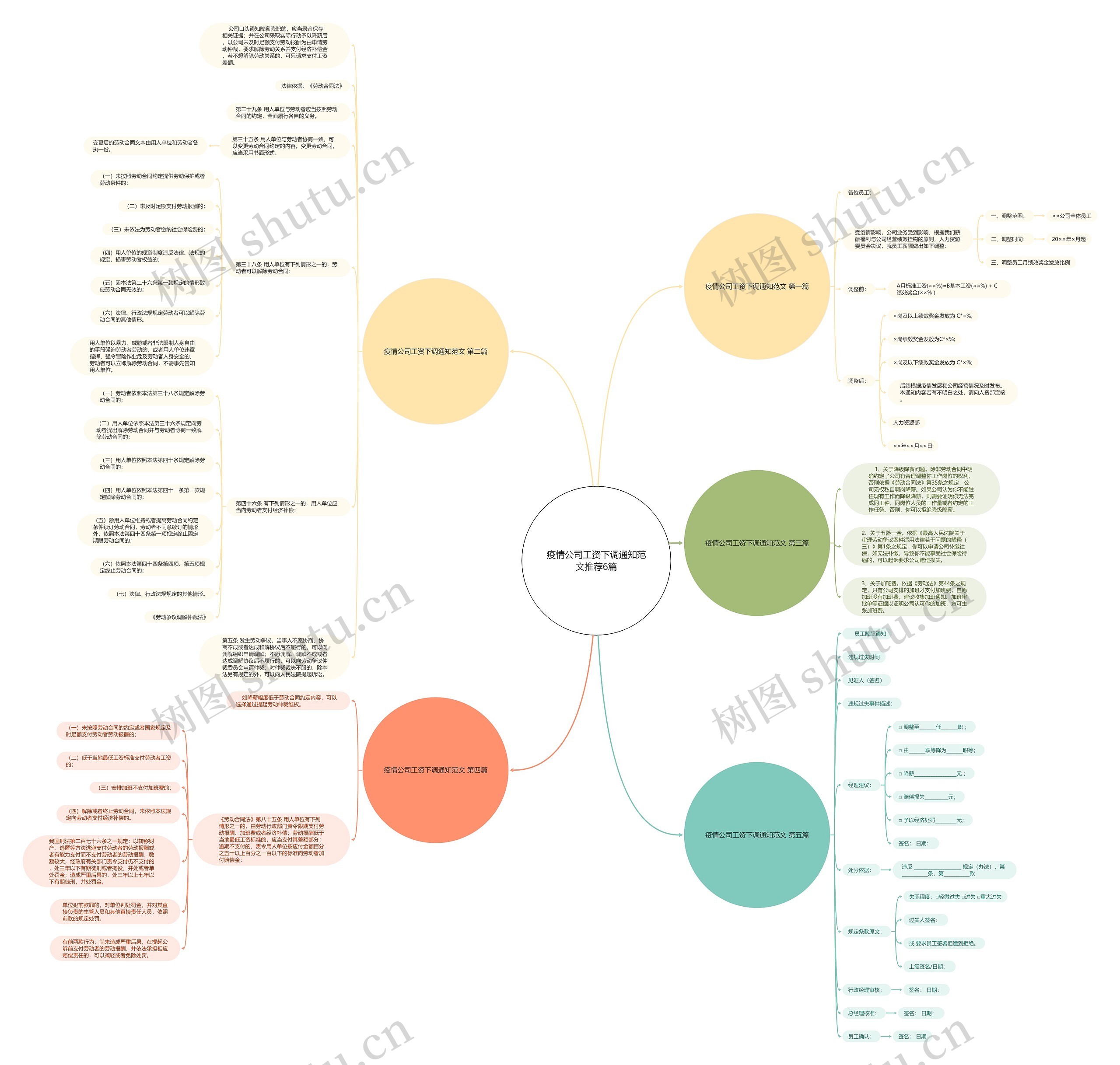 疫情公司工资下调通知范文推荐6篇思维导图