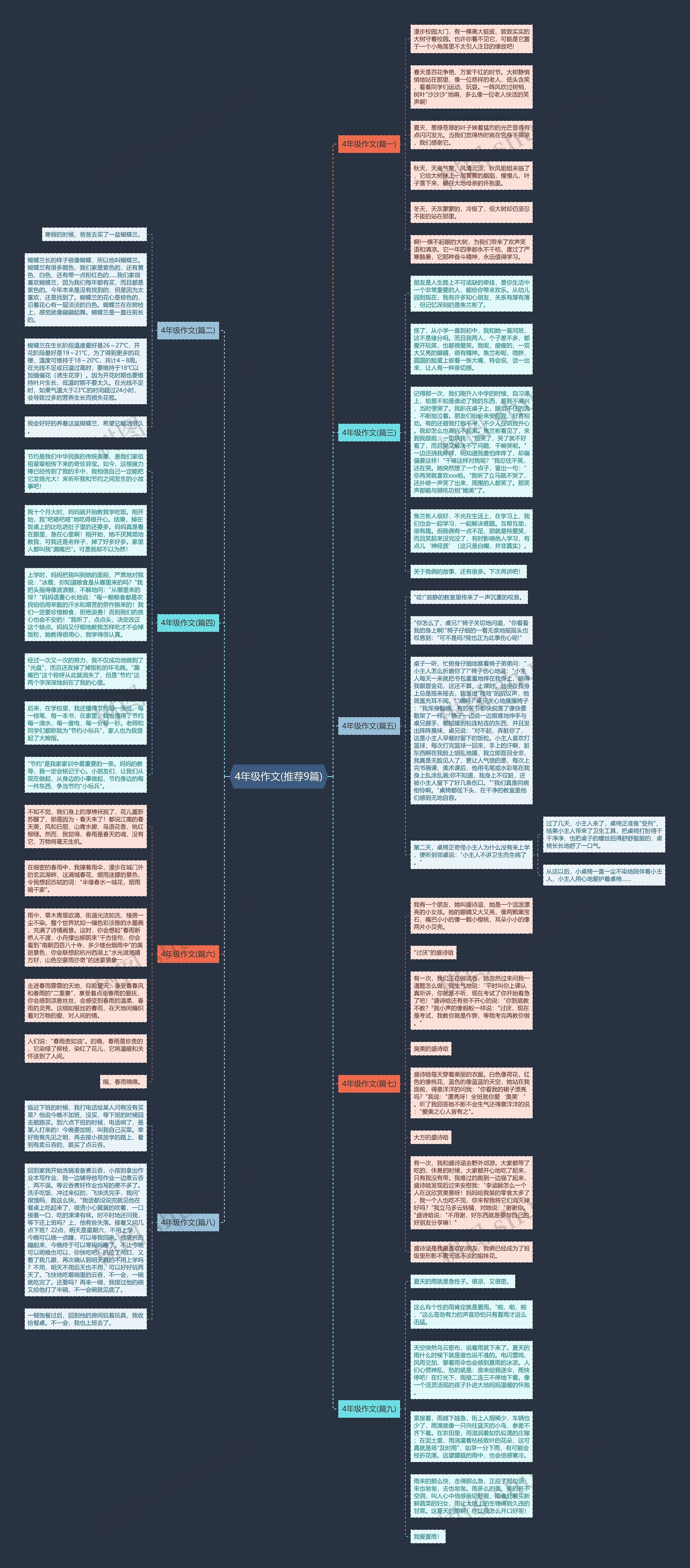4年级作文(推荐9篇)思维导图