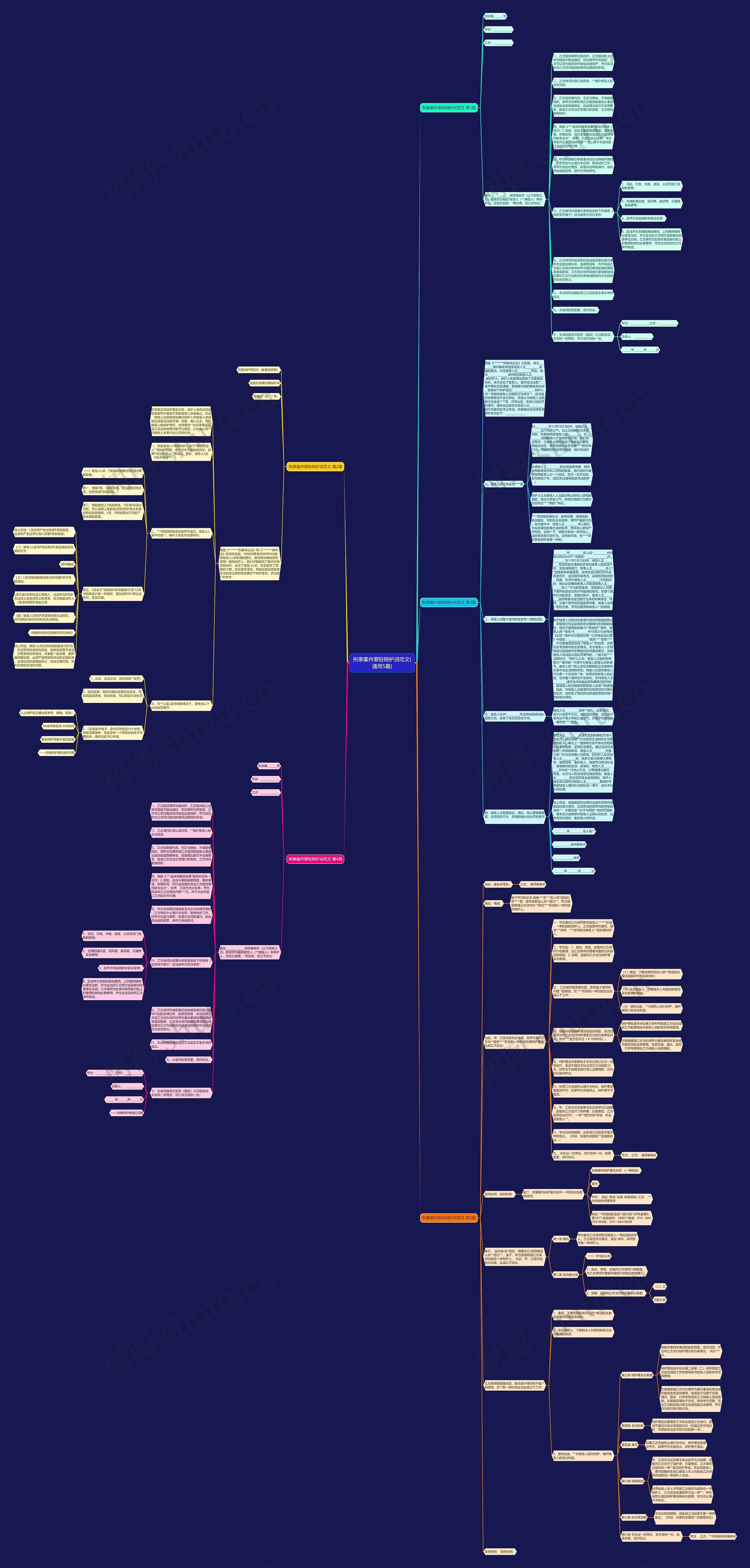 刑事案件罪轻辩护词范文(通用5篇)思维导图
