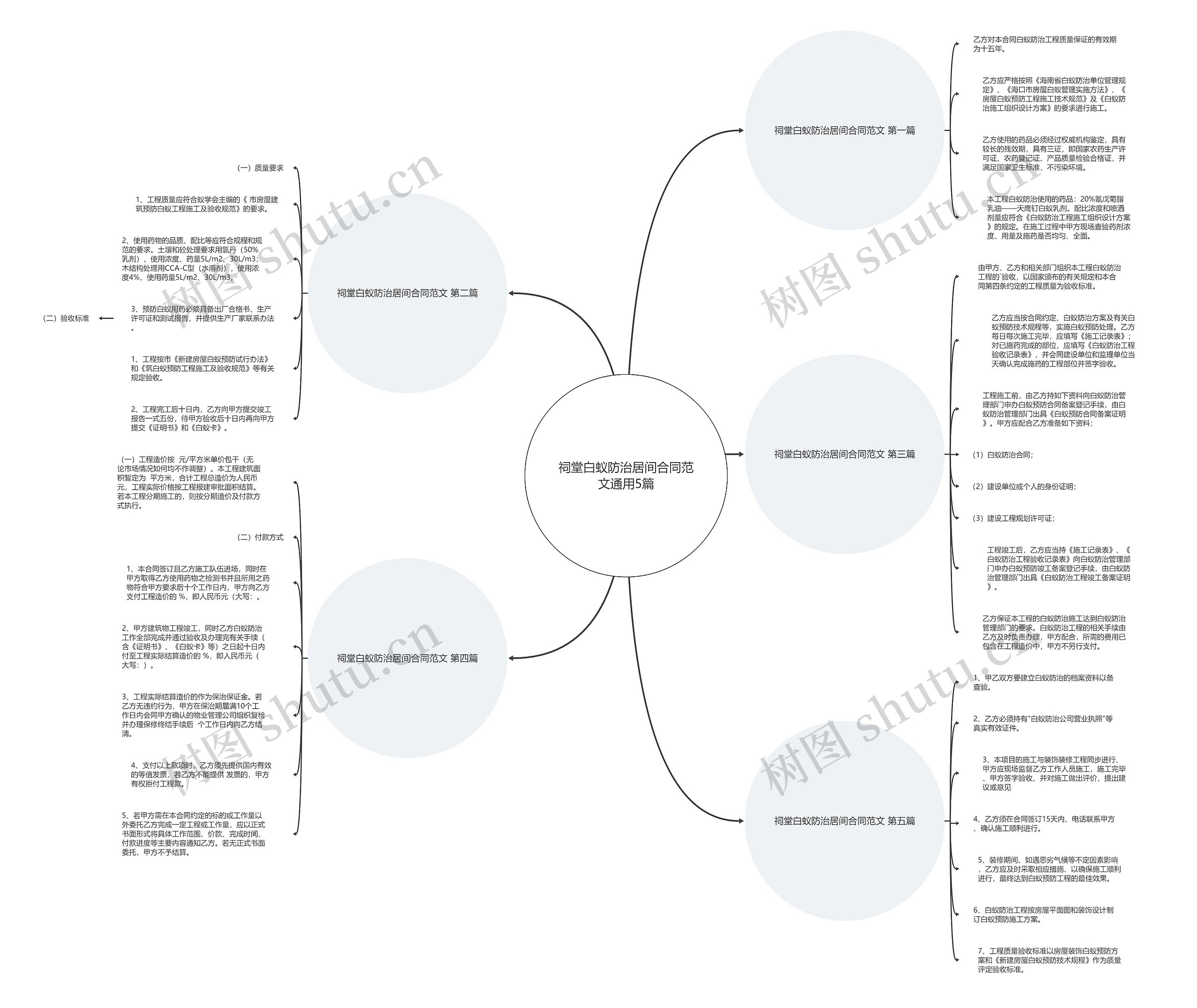 祠堂白蚁防治居间合同范文通用5篇 祠堂白蚁防治居间合同范文通用5篇