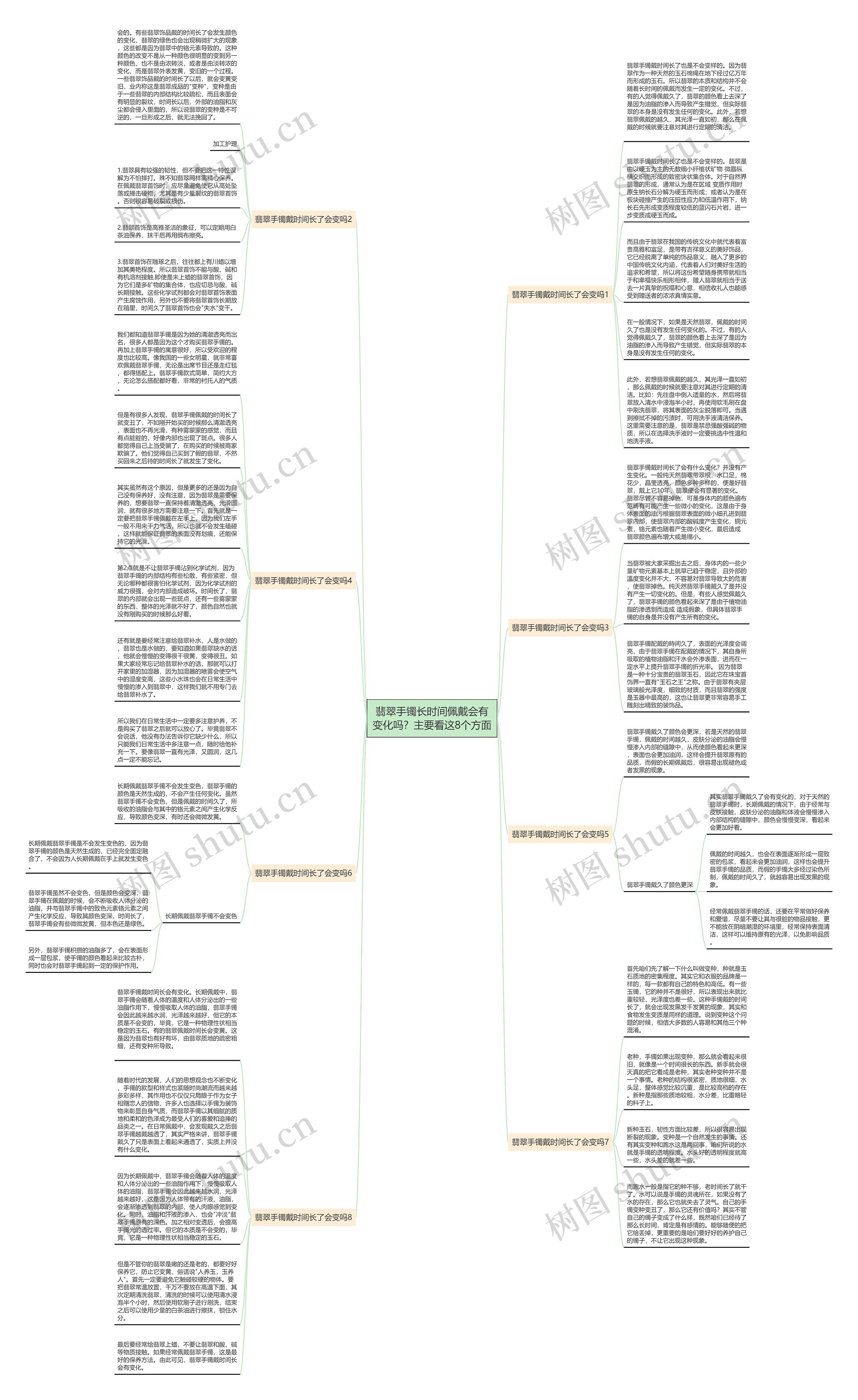 翡翠手镯长时间佩戴会有变化吗？主要看这8个方面