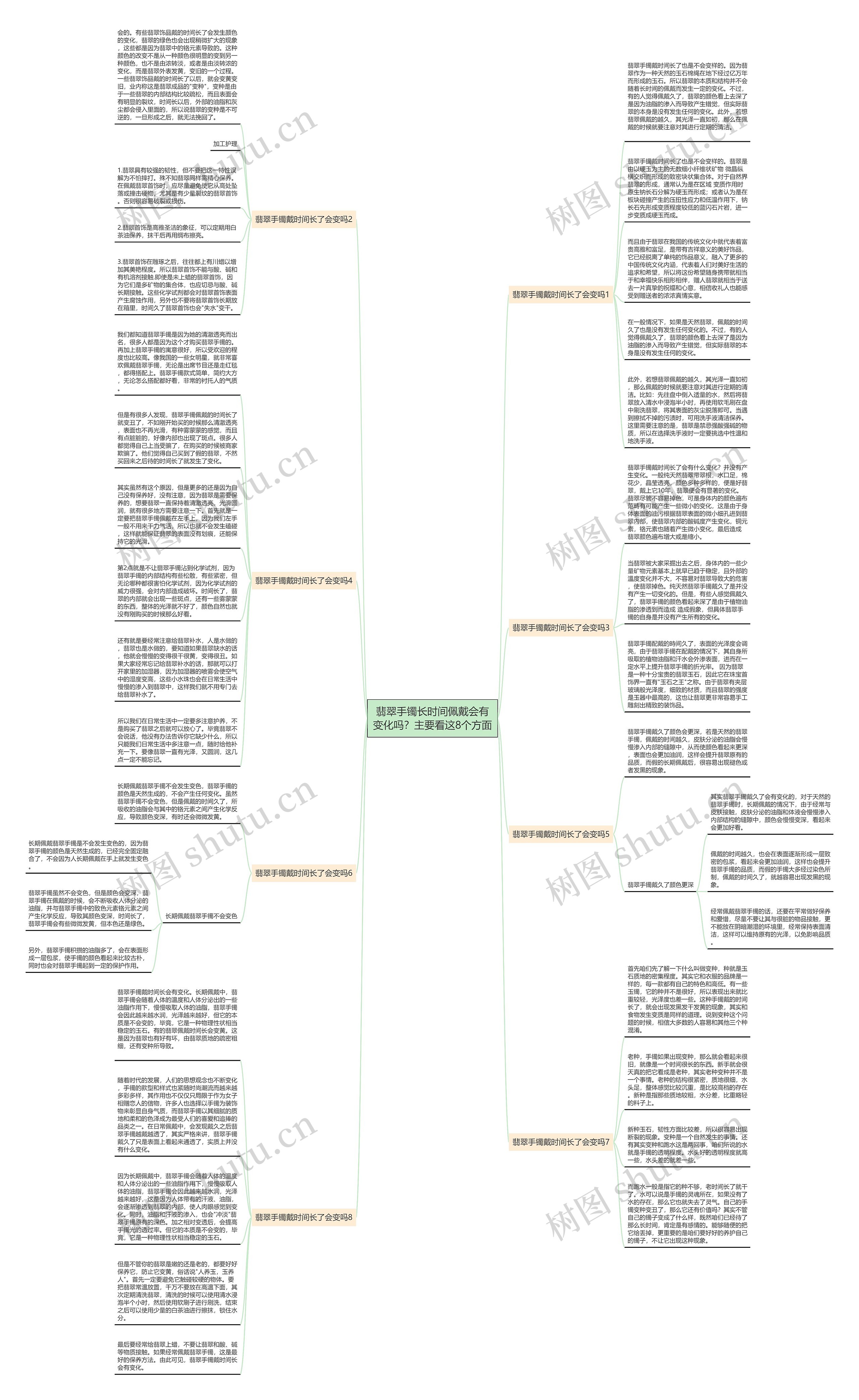 翡翠手镯长时间佩戴会有变化吗？主要看这8个方面思维导图