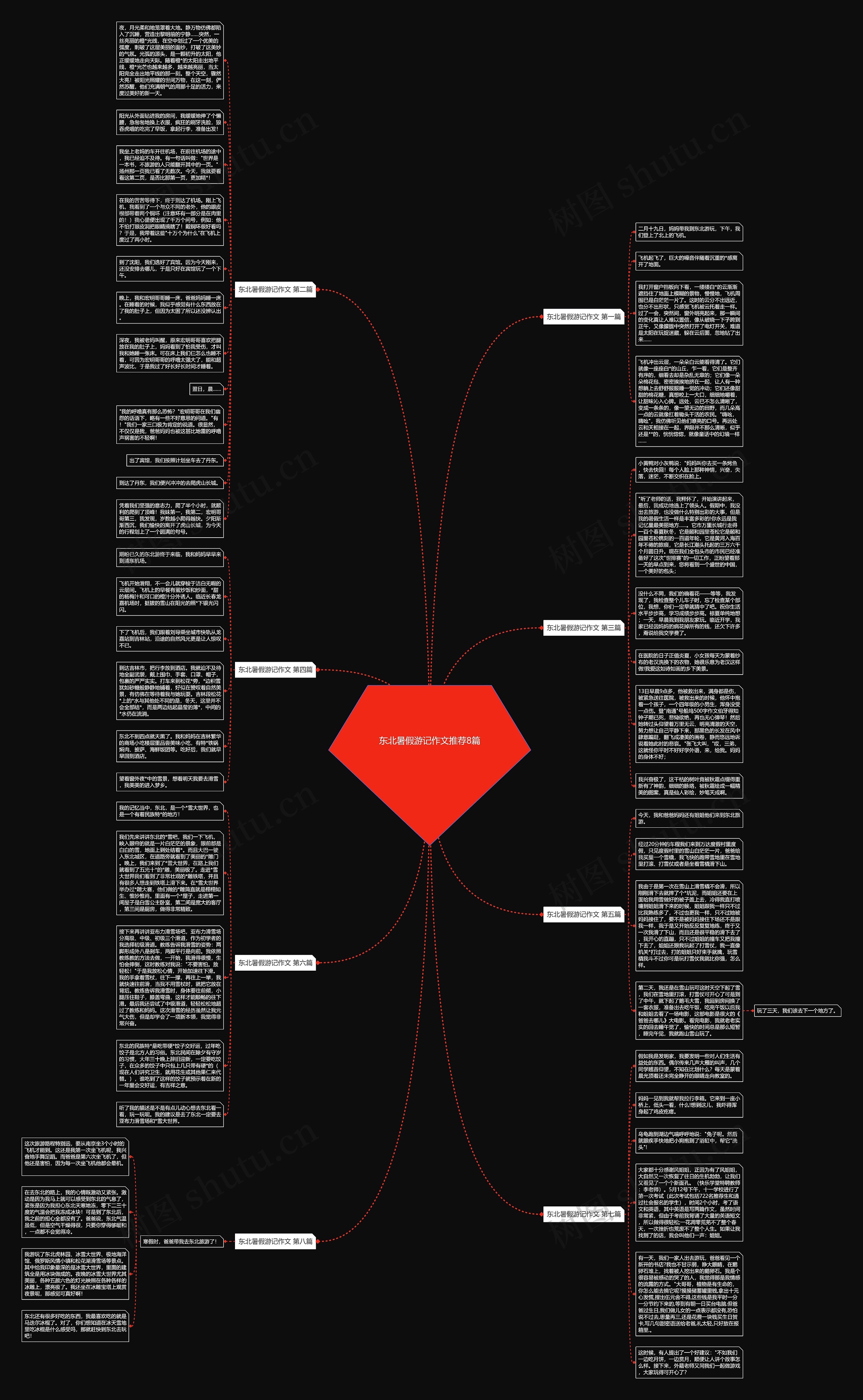 东北暑假游记作文推荐8篇 东北暑假游记作文推荐8篇