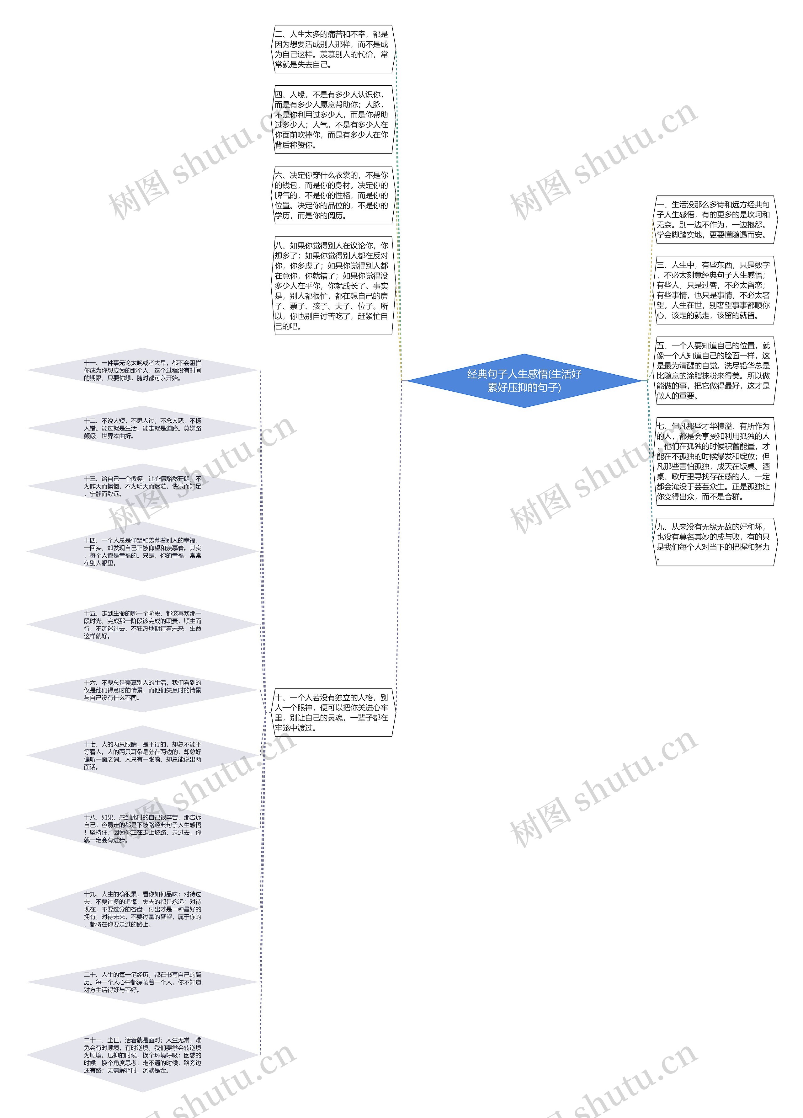 经典句子人生感悟(生活好累好压抑的句子)思维导图
