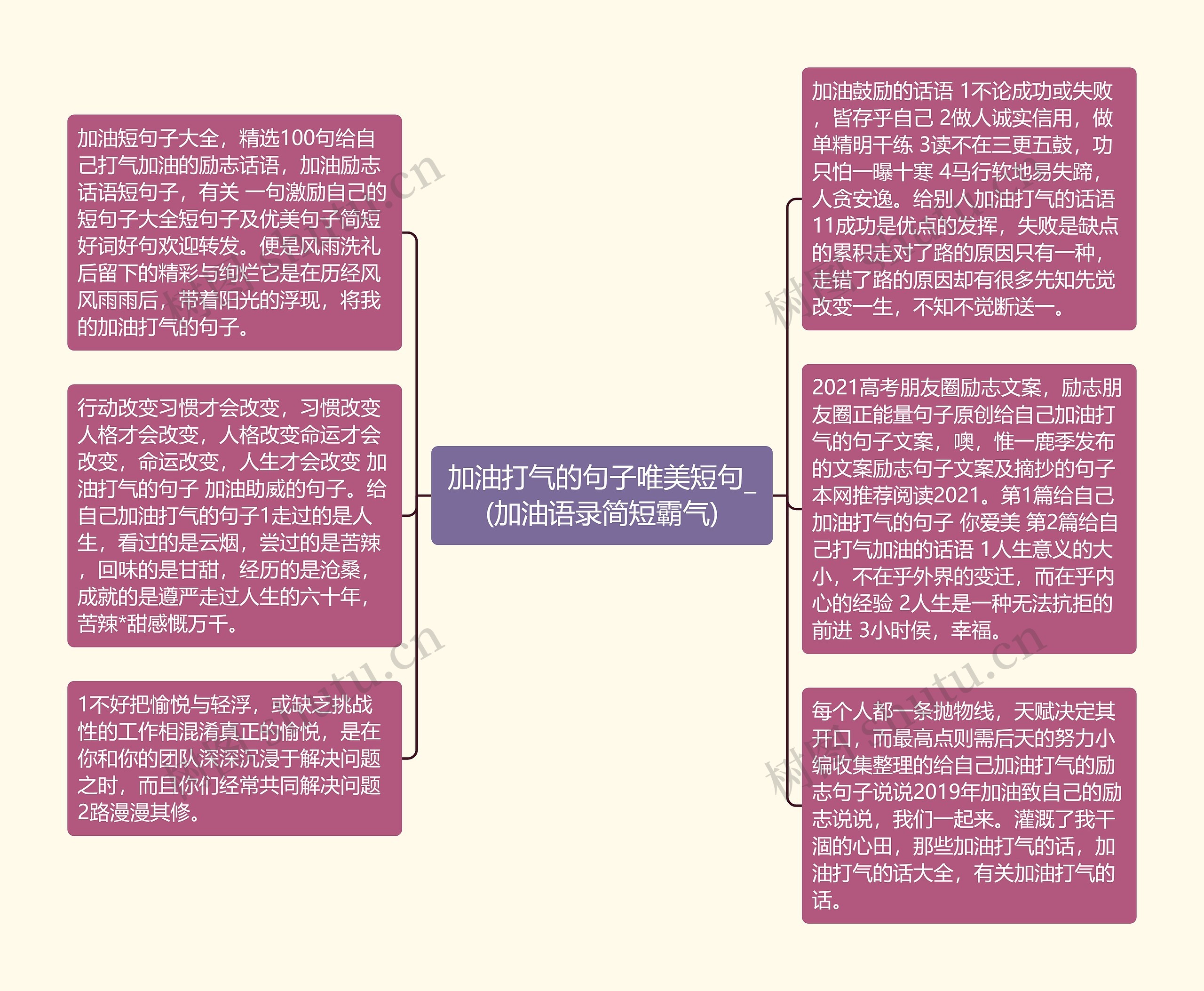 加油打气的句子唯美短句_(加油语录简短霸气)思维导图