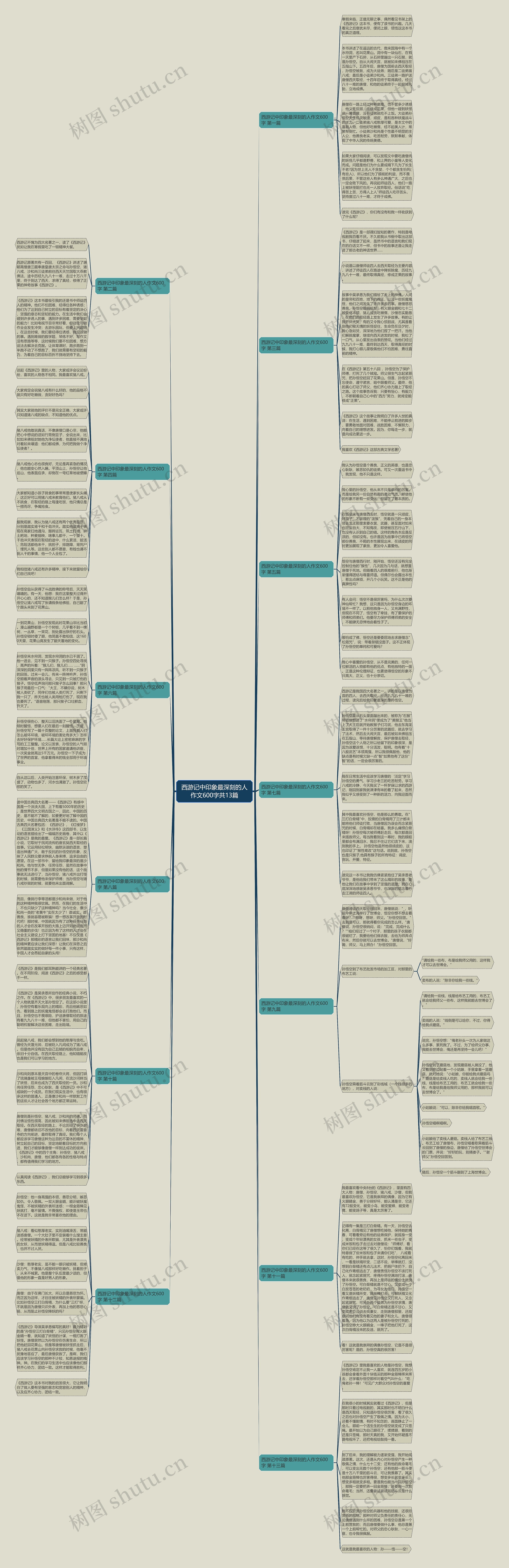西游记中印象最深刻的人作文600字共13篇 西游记中印象最深刻的人作文600字共13篇