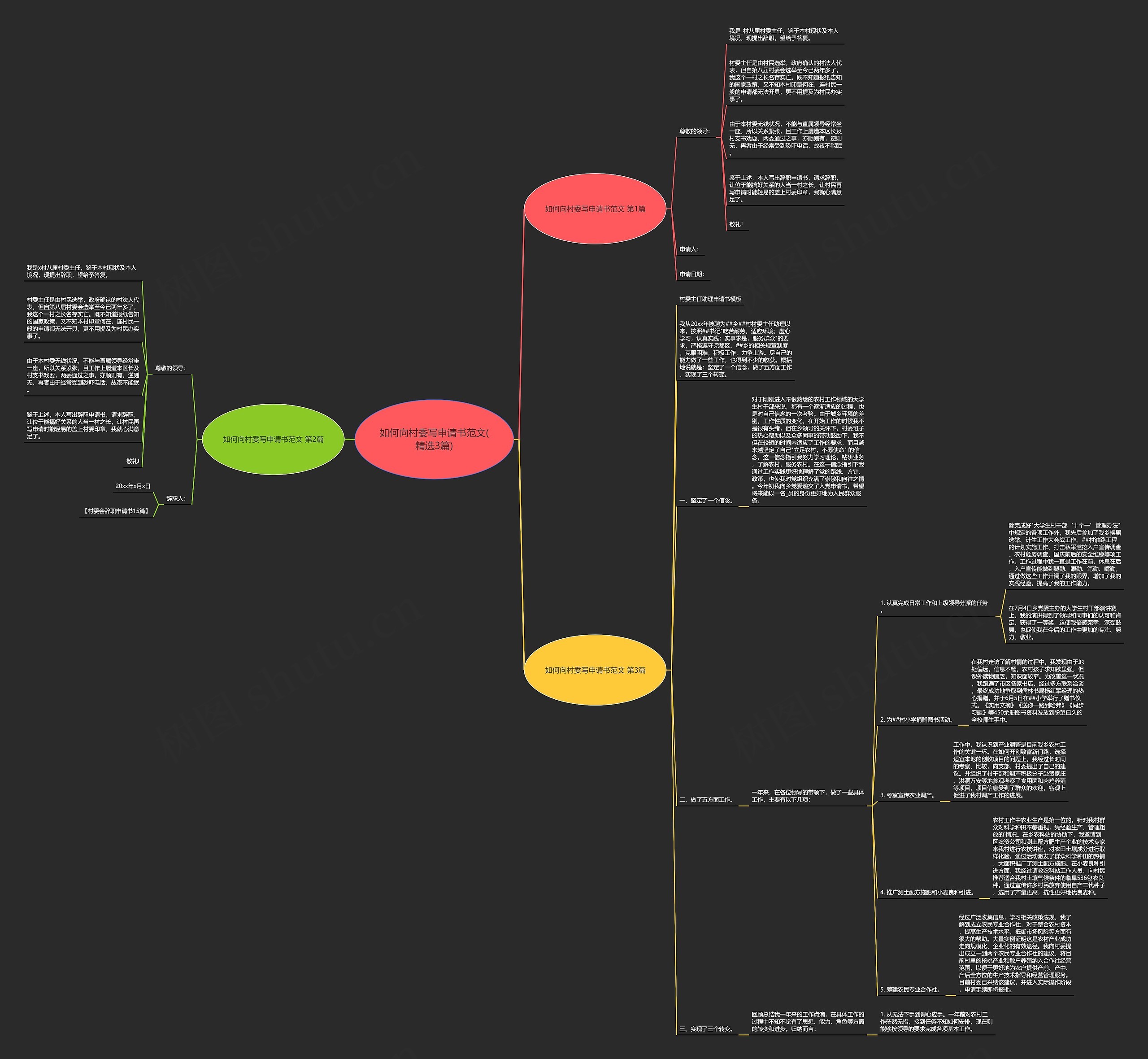如何向村委写申请书范文(精选3篇)思维导图