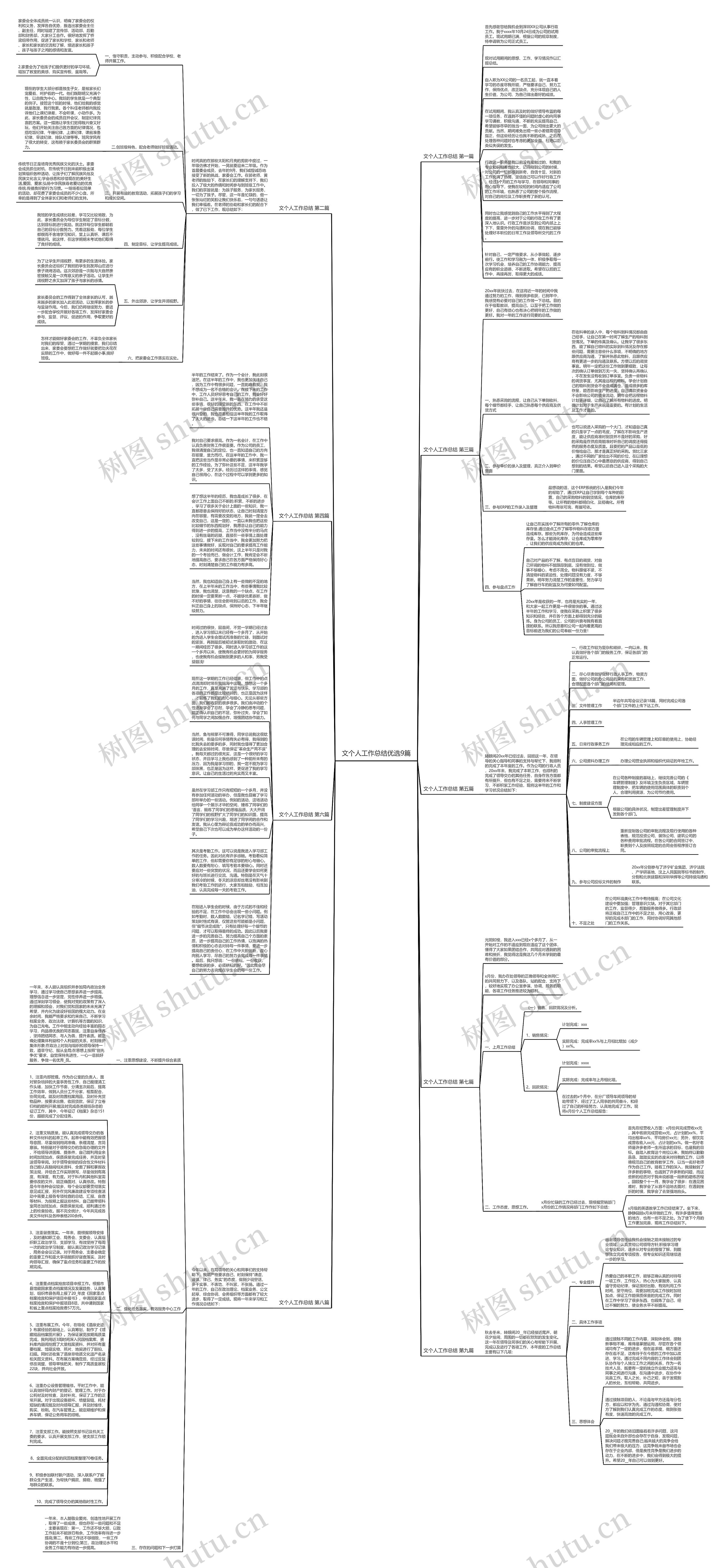 文个人工作总结优选9篇思维导图