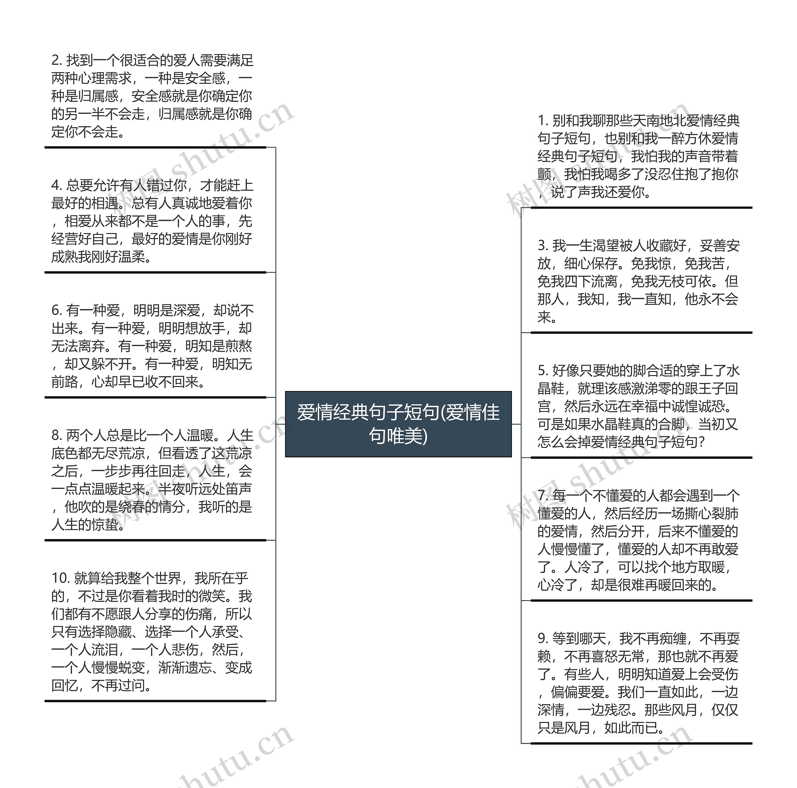 爱情经典句子短句(爱情佳句唯美)思维导图