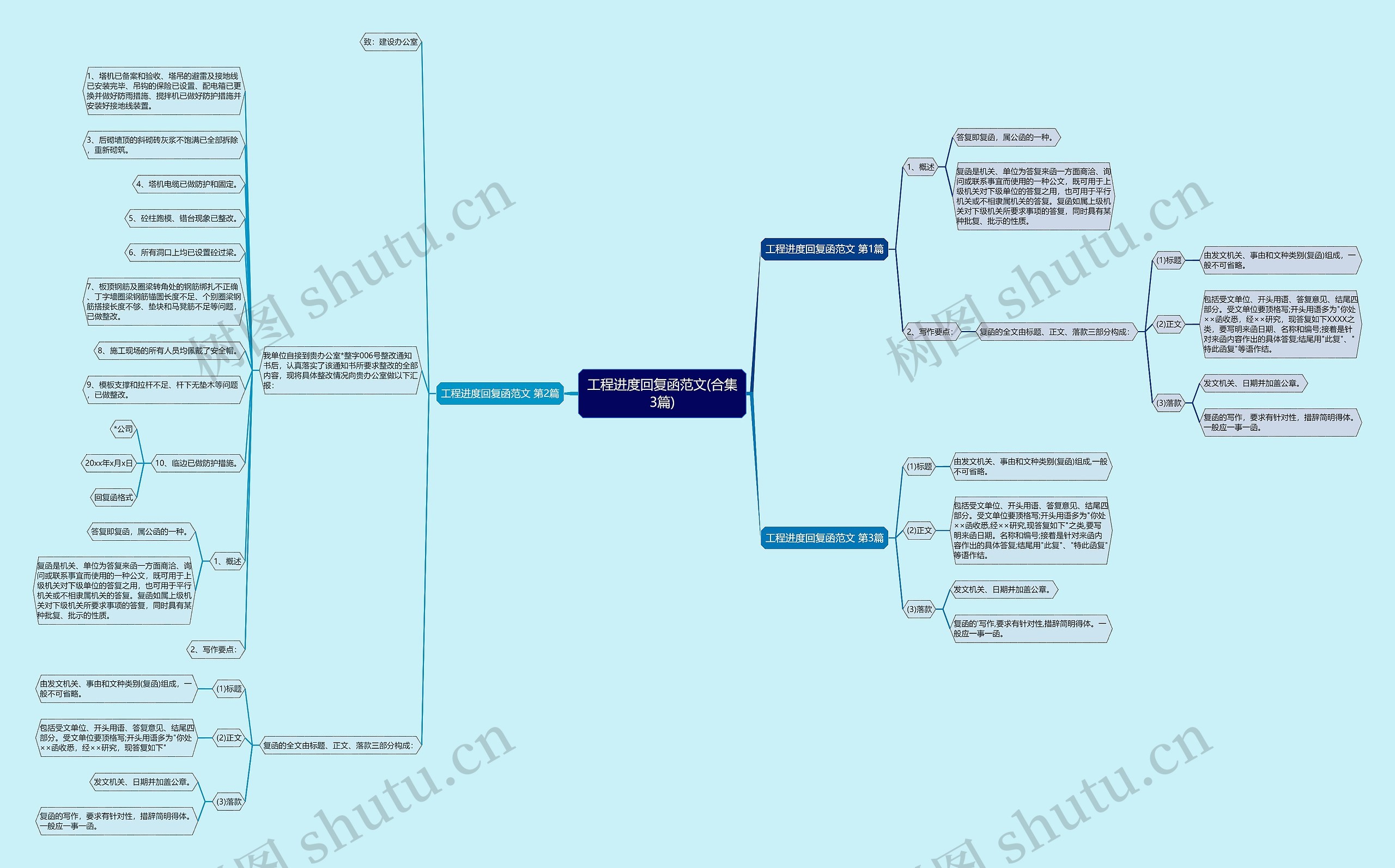 工程进度回复函范文(合集3篇)思维导图