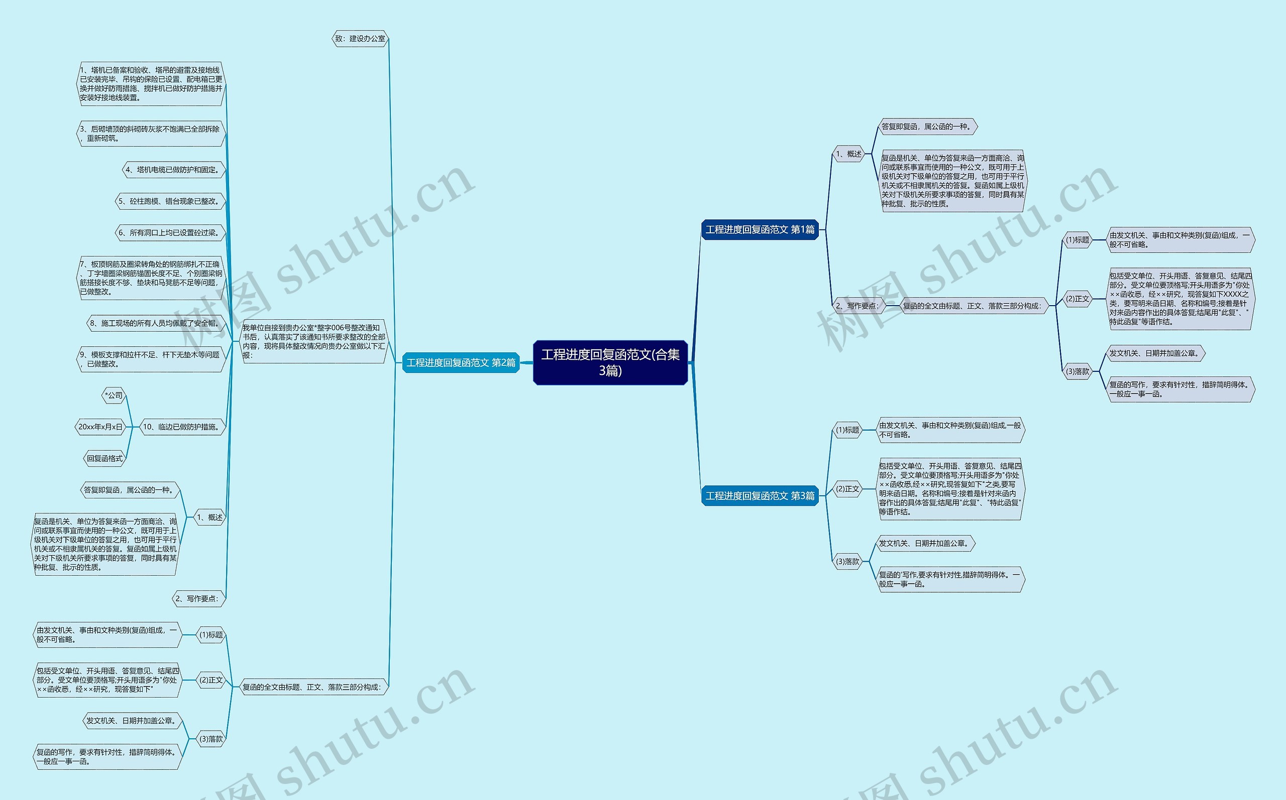 工程进度回复函范文(合集3篇) 工程进度回复函范文(合集3篇)