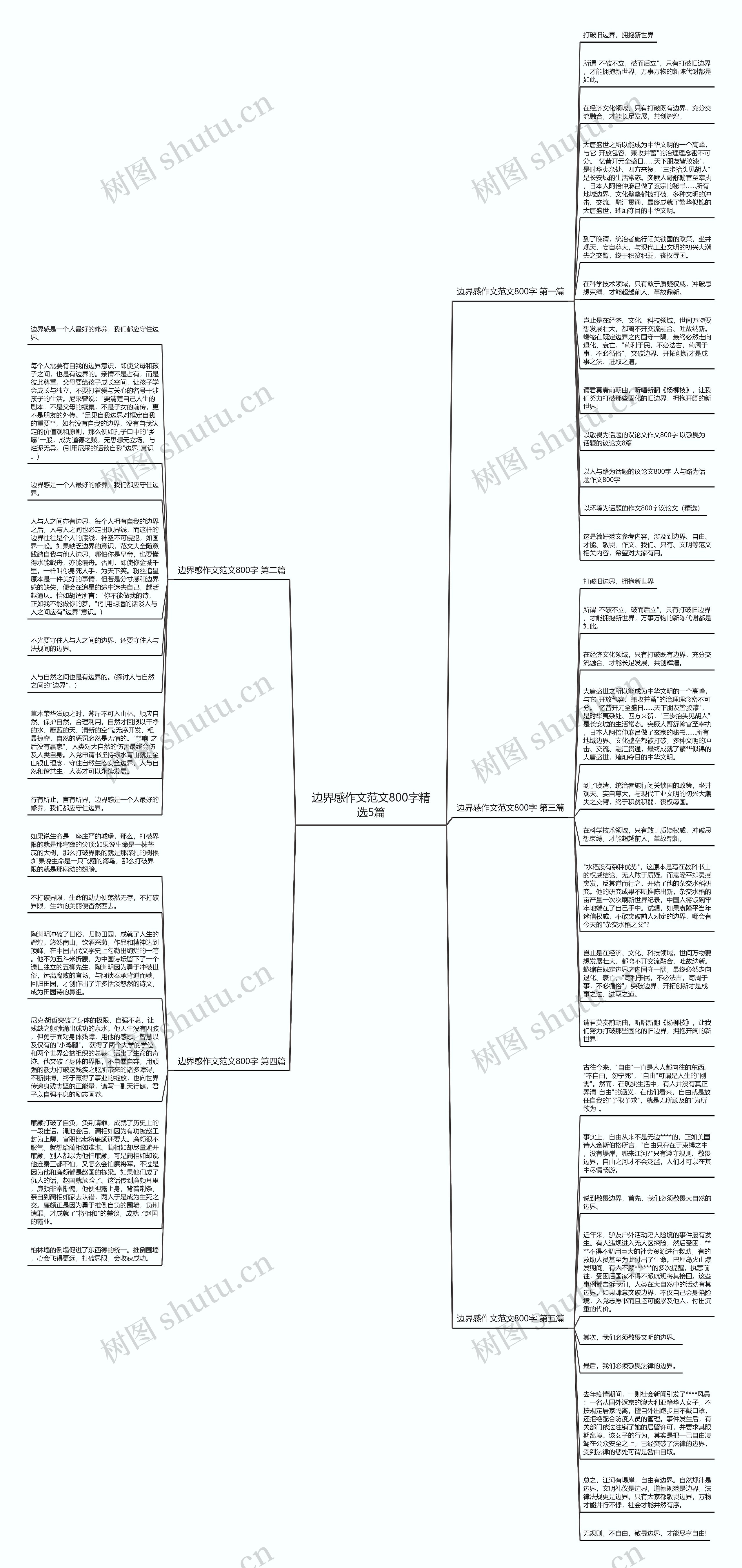 边界感作文范文800字精选5篇思维导图