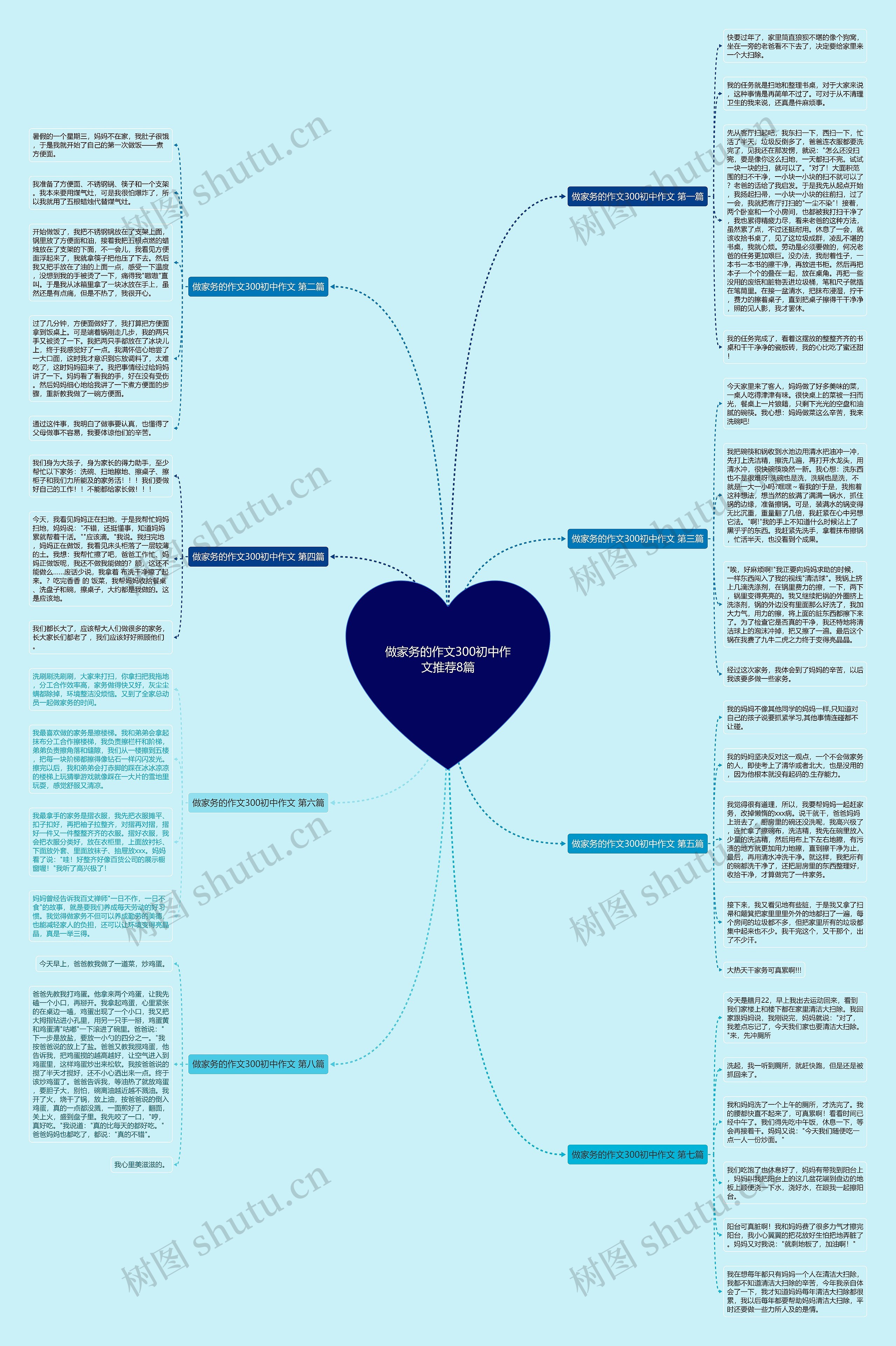 做家务的作文300初中作文推荐8篇 做家务的作文300初中作文推荐8篇