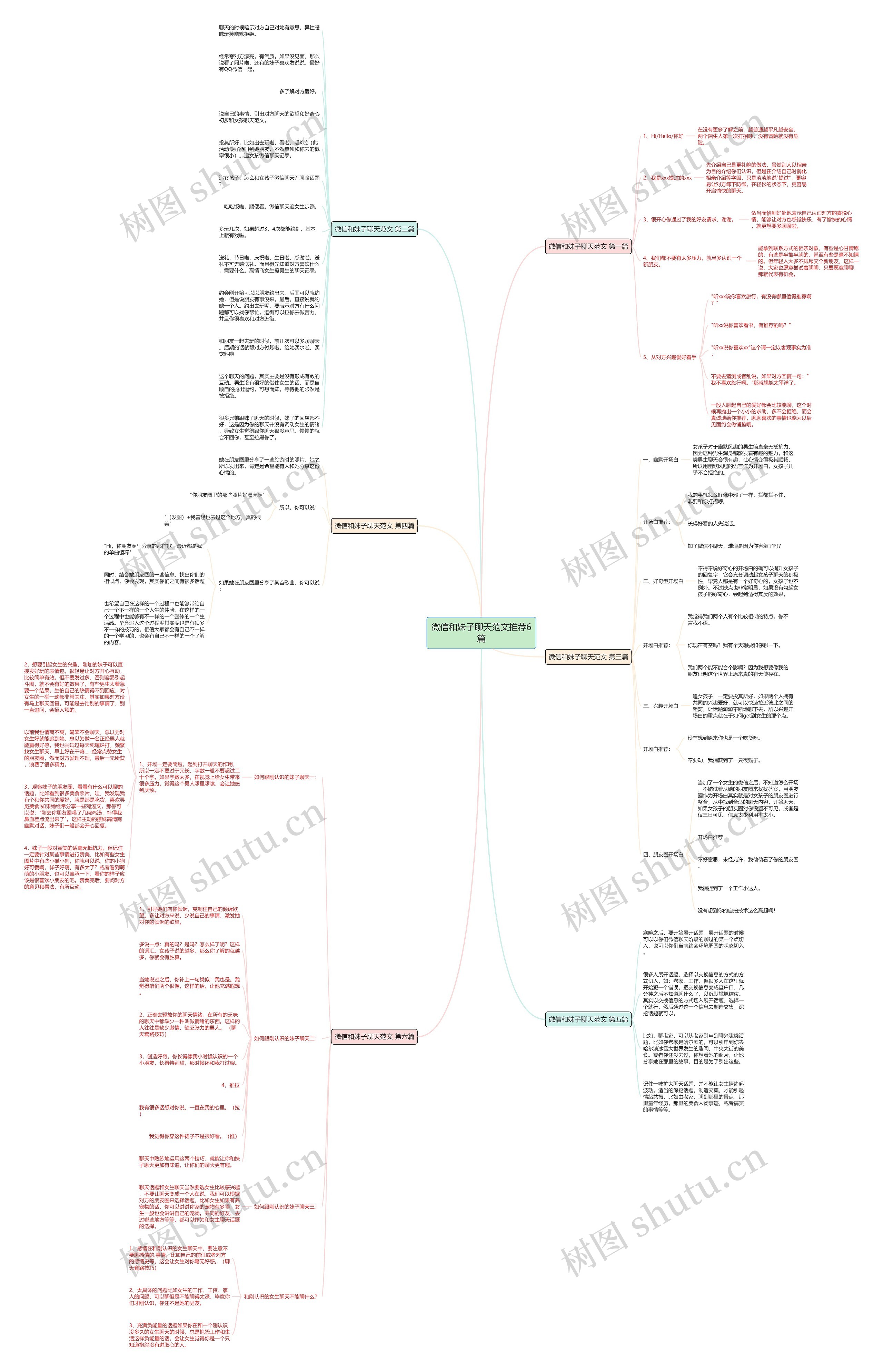 微信和妹子聊天范文推荐6篇思维导图