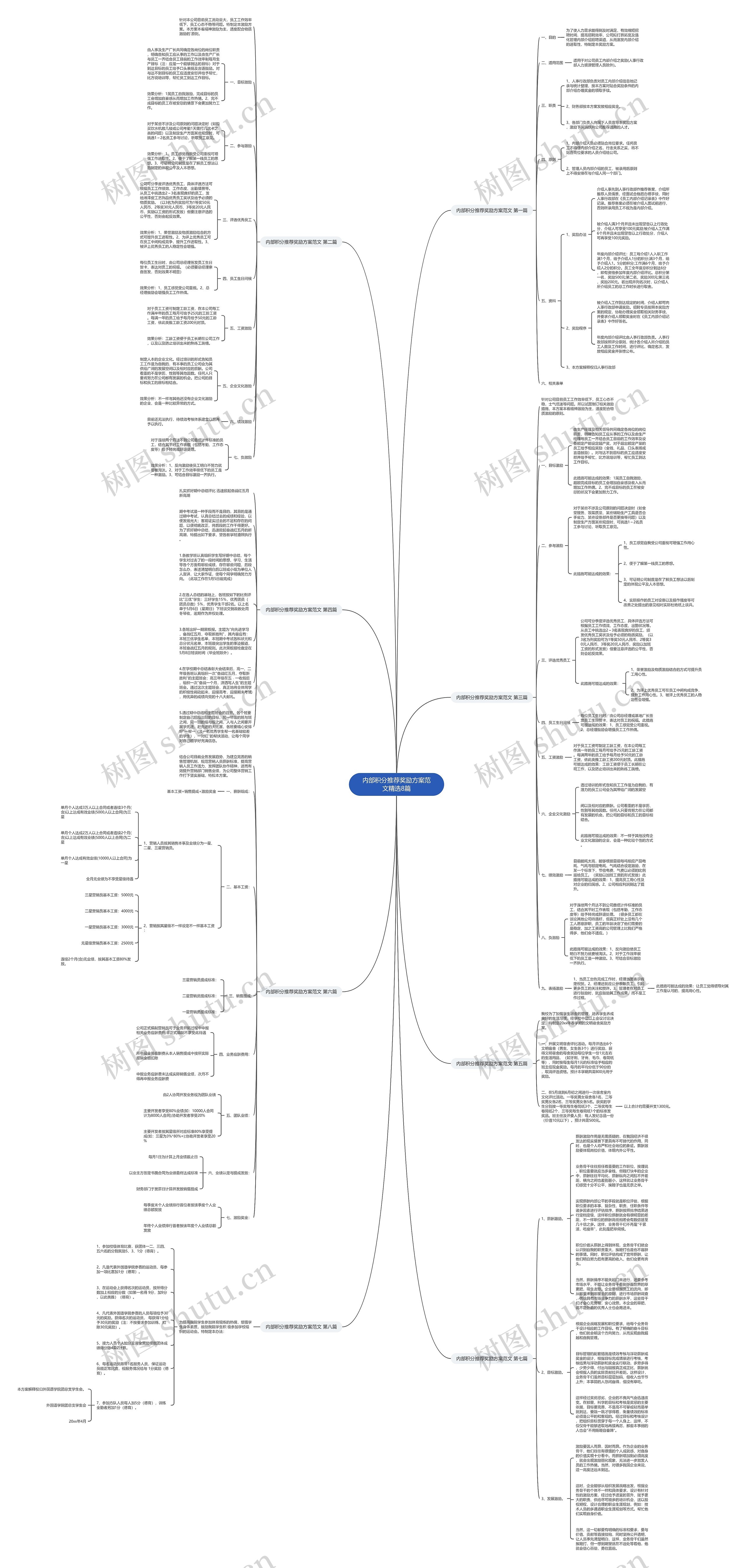 内部积分推荐奖励方案范文精选8篇思维导图